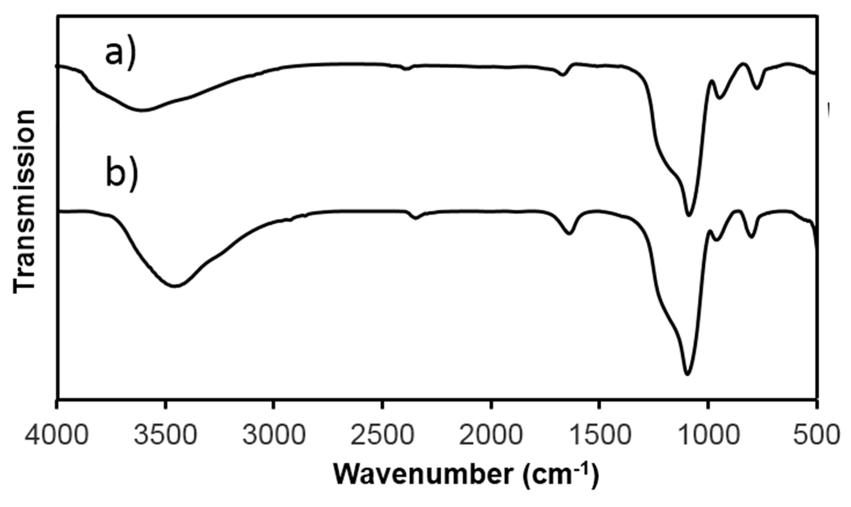 Processes 07 00805 g002 Processes 07 00805 g002