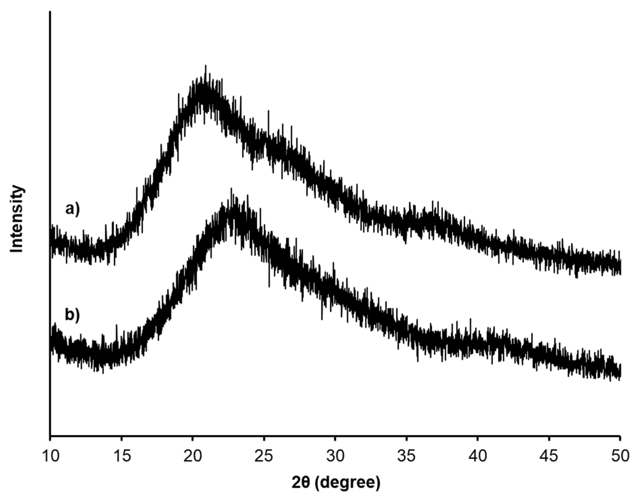 Processes 07 00805 g005 Processes 07 00805 g005