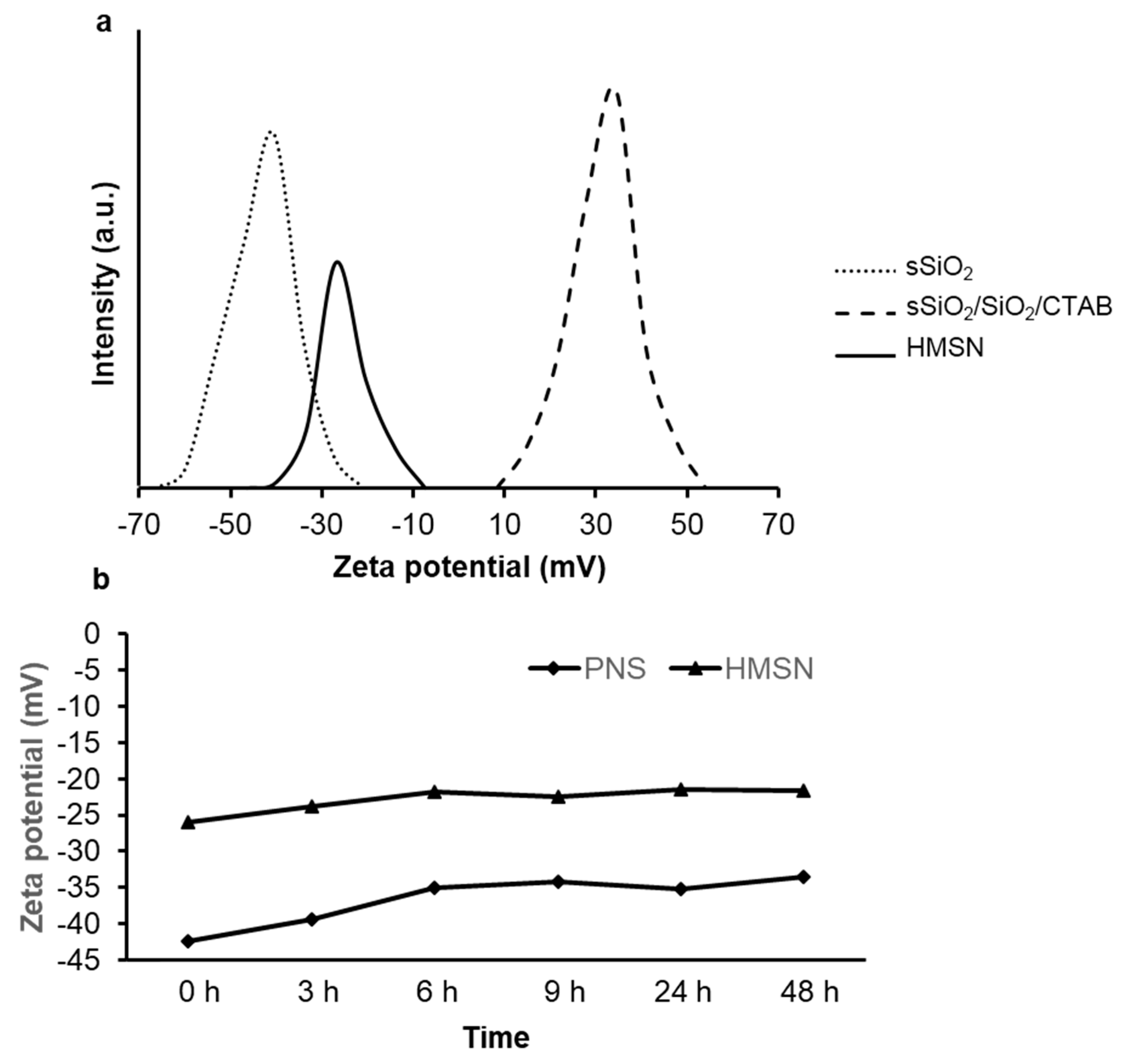 Processes 07 00805 g007 Processes 07 00805 g007
