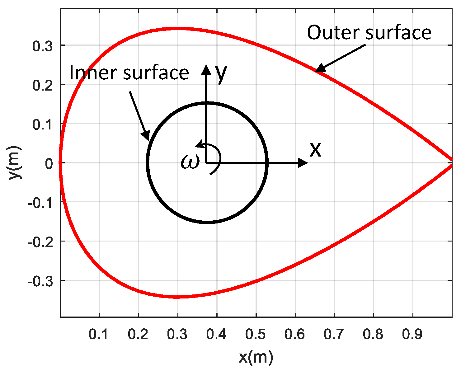 Processes 07 00807 g008