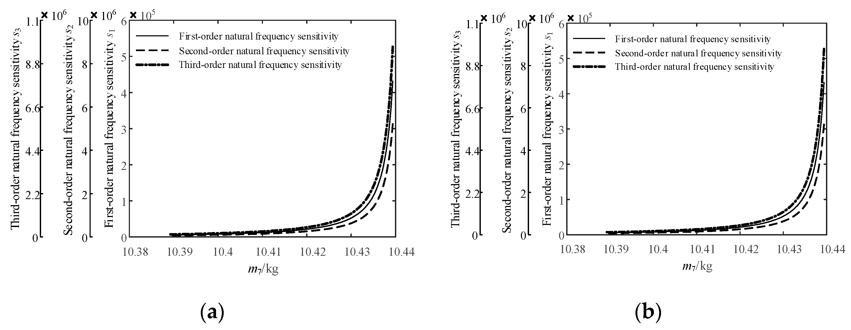 Processes 07 00808 g006 Processes 07 00808 g006