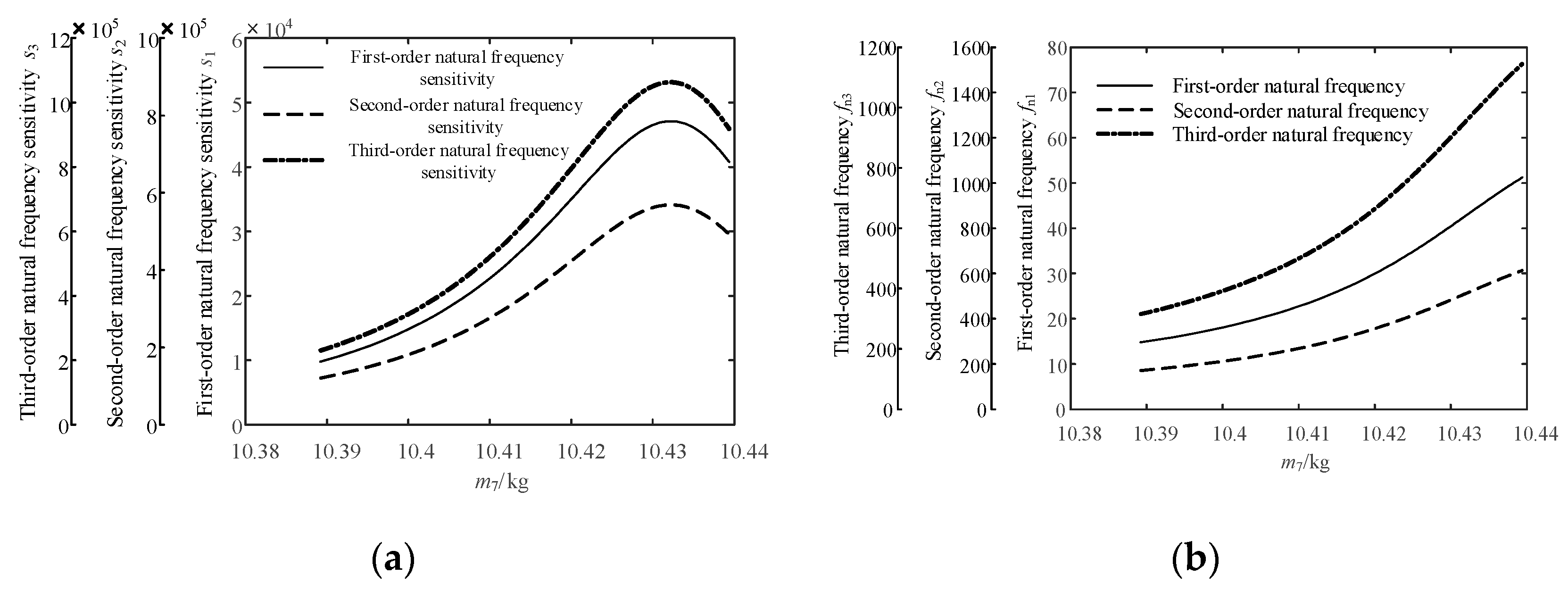 Processes 07 00808 g007 Processes 07 00808 g007