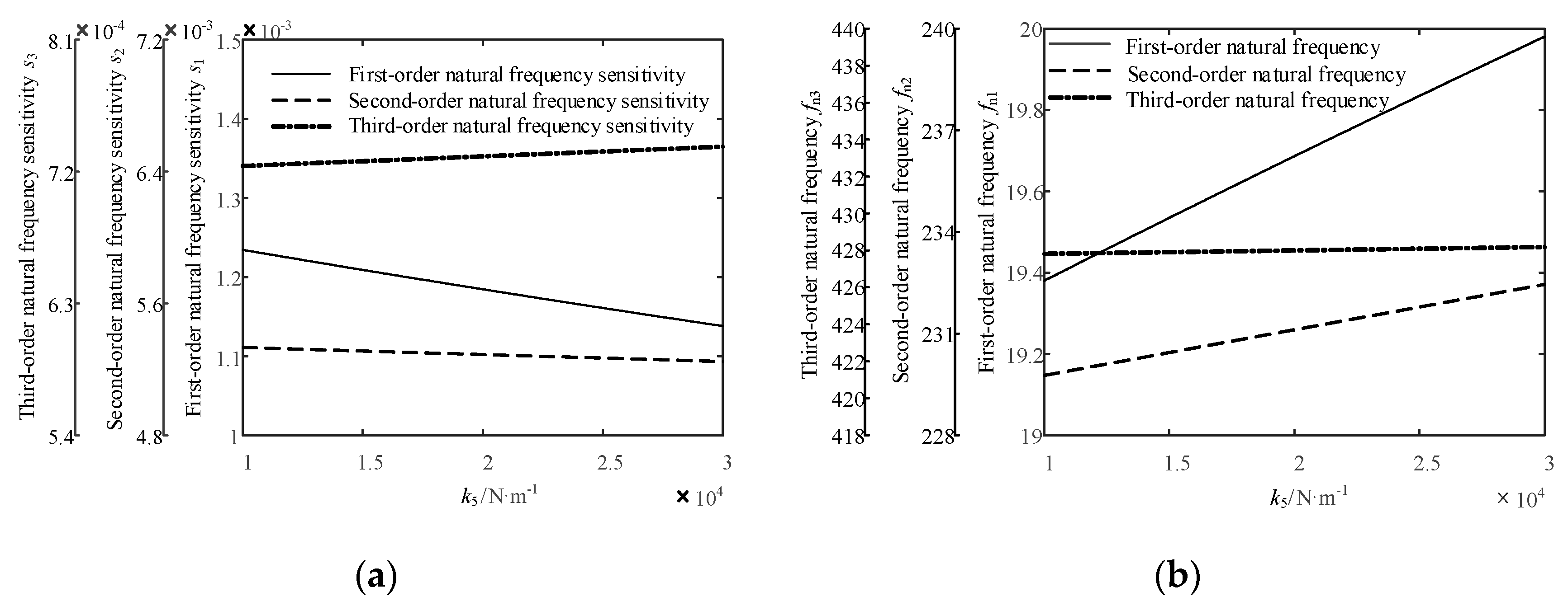 Processes 07 00808 g015 Processes 07 00808 g015