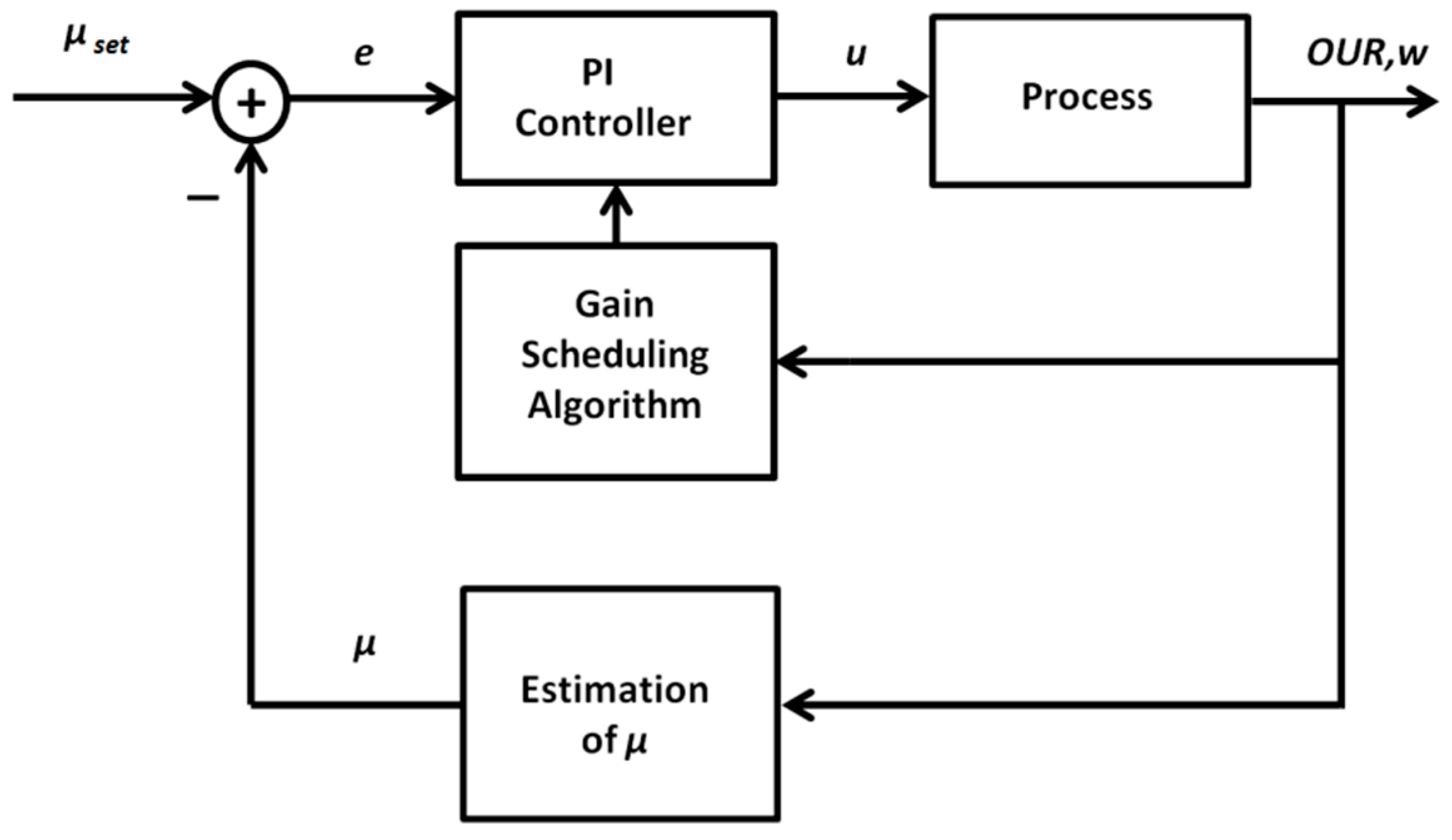 Processes 07 00810 g003