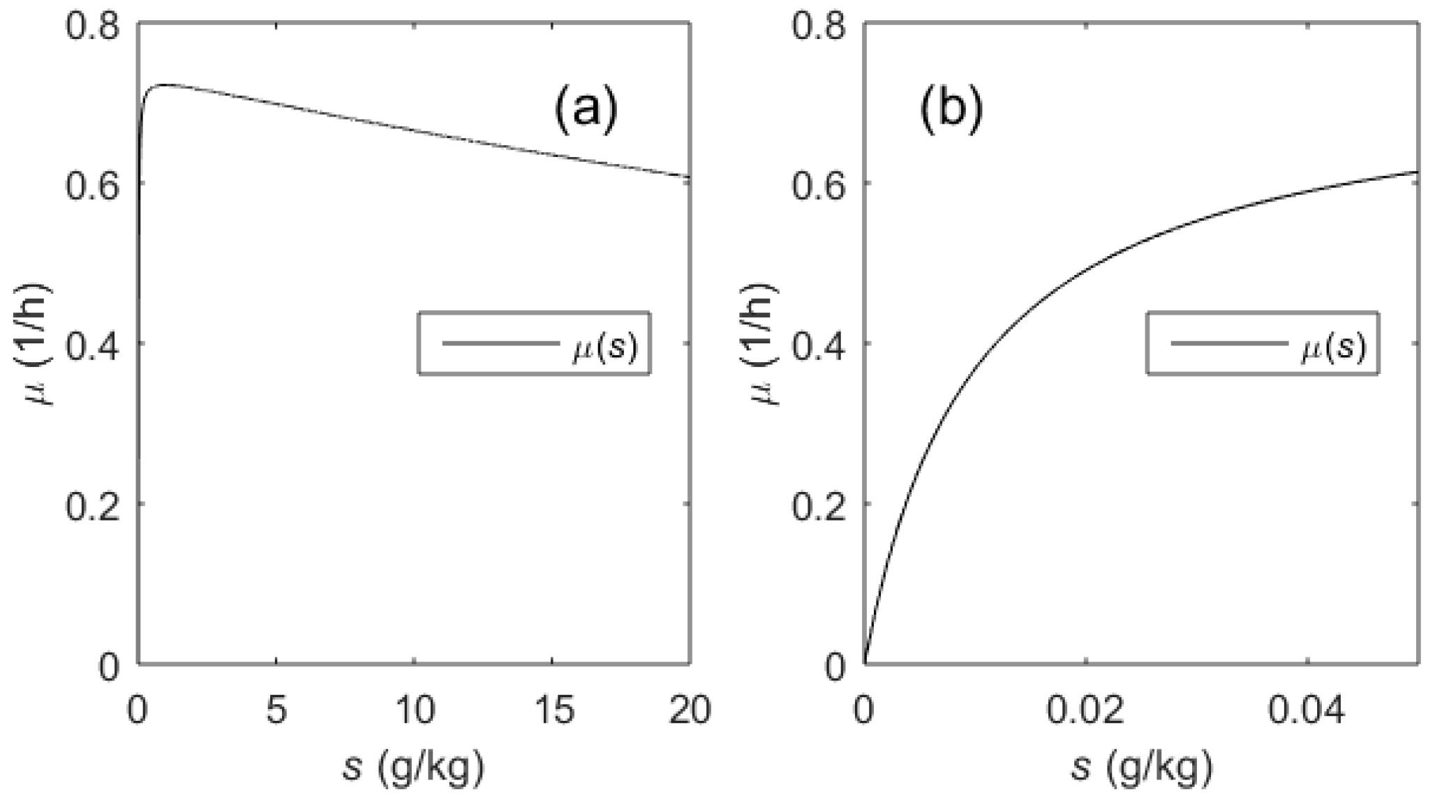 Processes 07 00810 g004