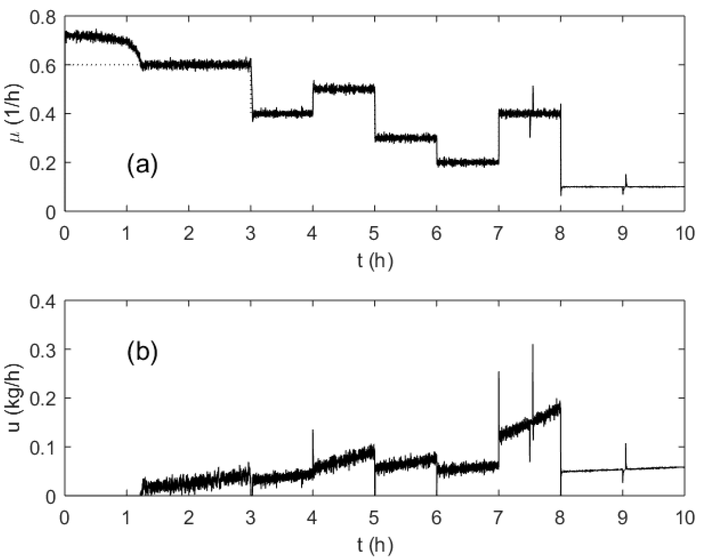 Processes 07 00810 g008