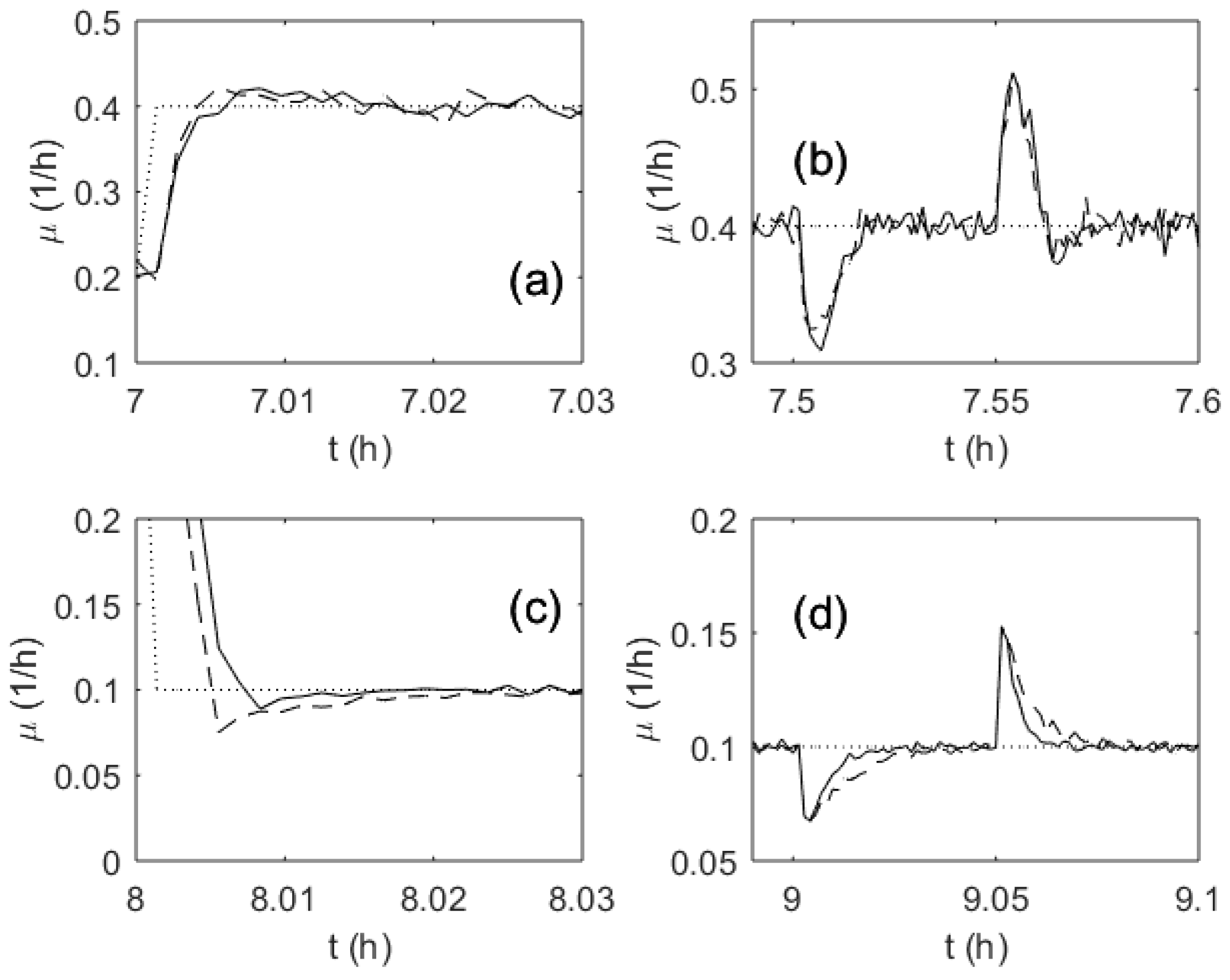 Processes 07 00810 g009