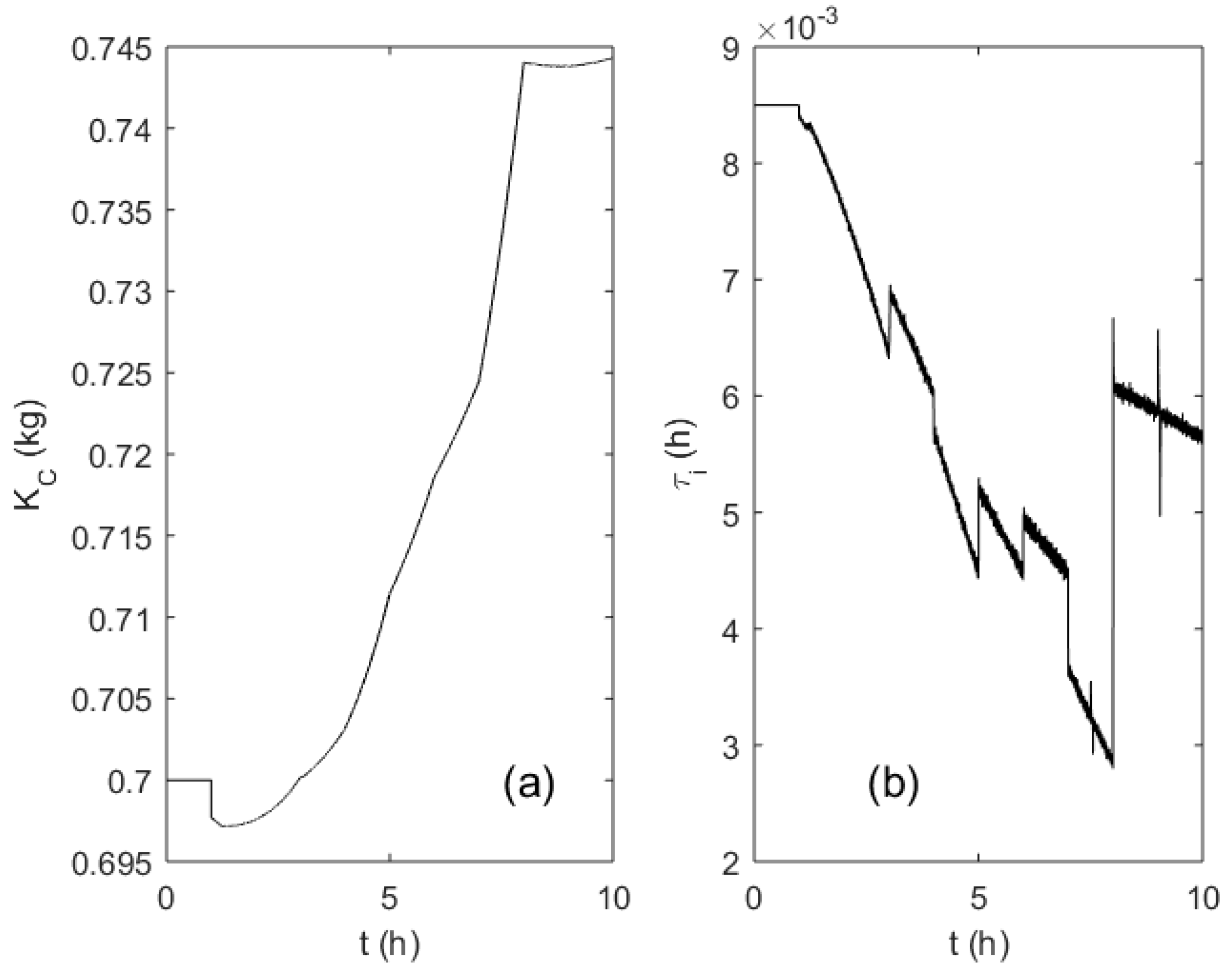 Processes 07 00810 g010