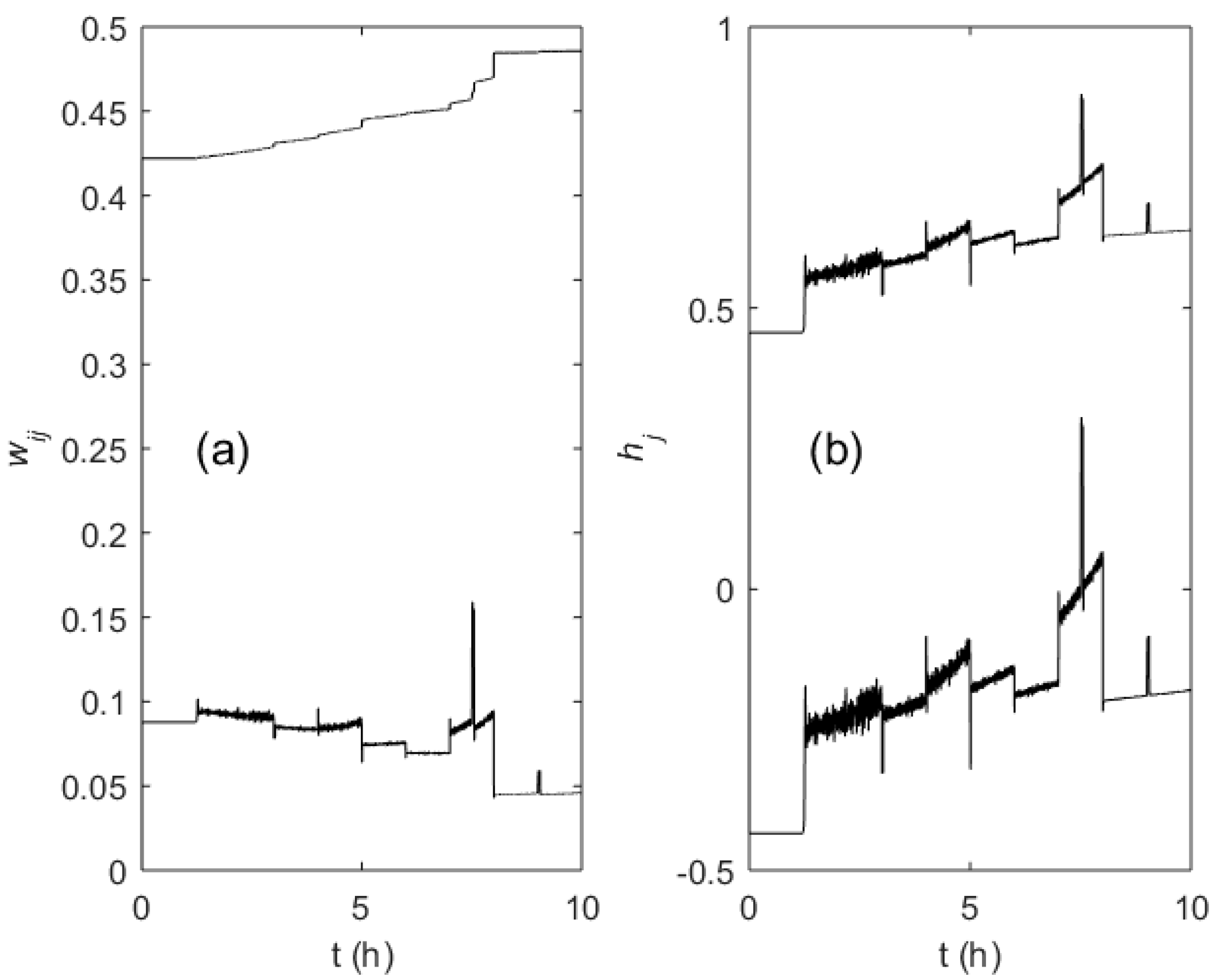 Processes 07 00810 g011