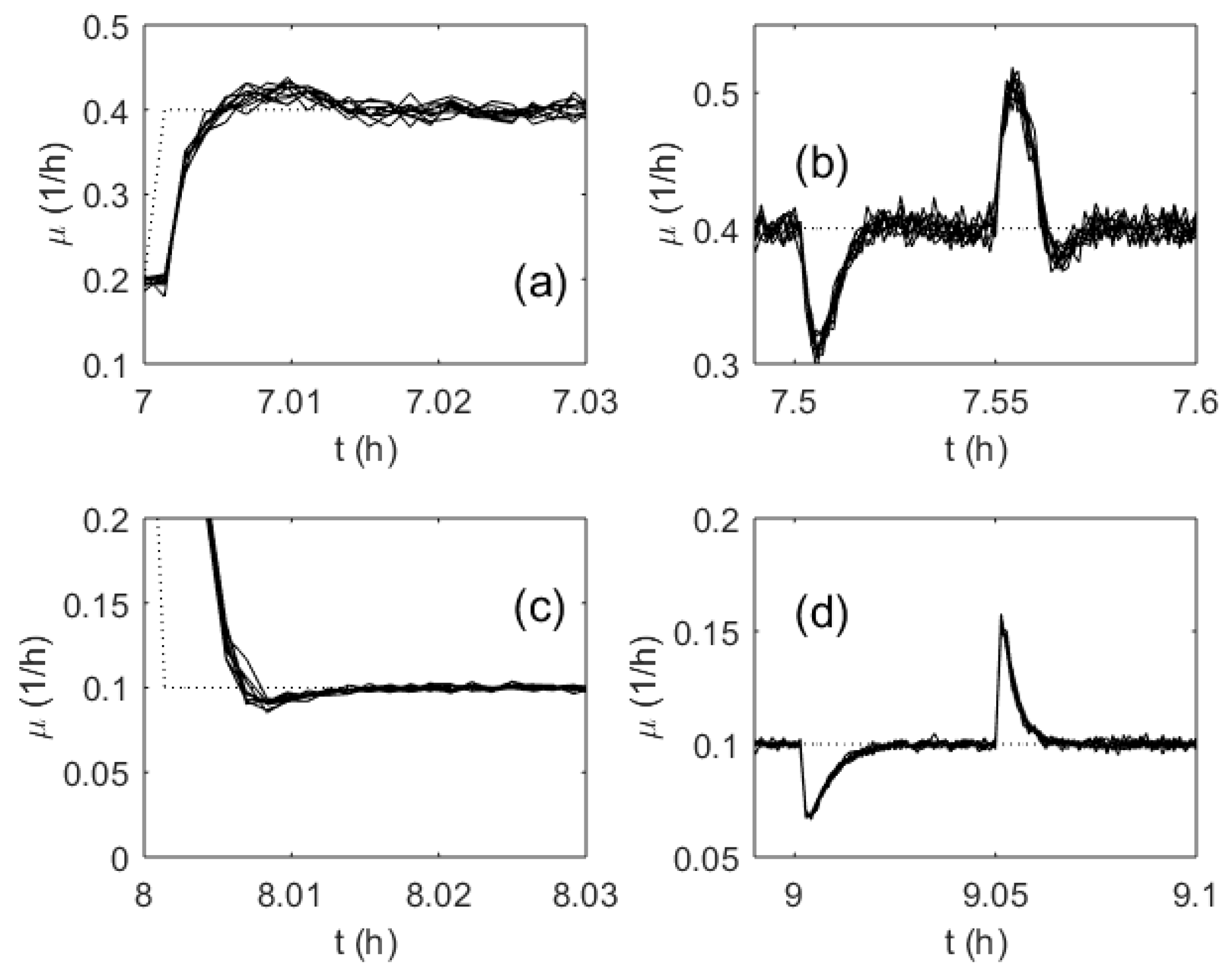 Processes 07 00810 g012