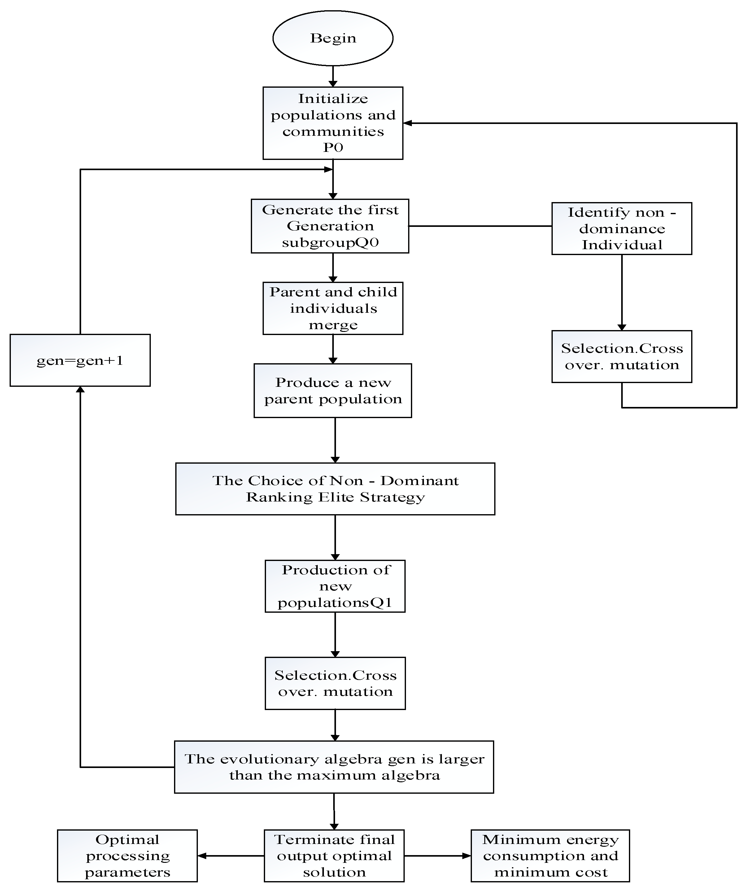 Processes 07 00811 g001 Processes 07 00811 g001