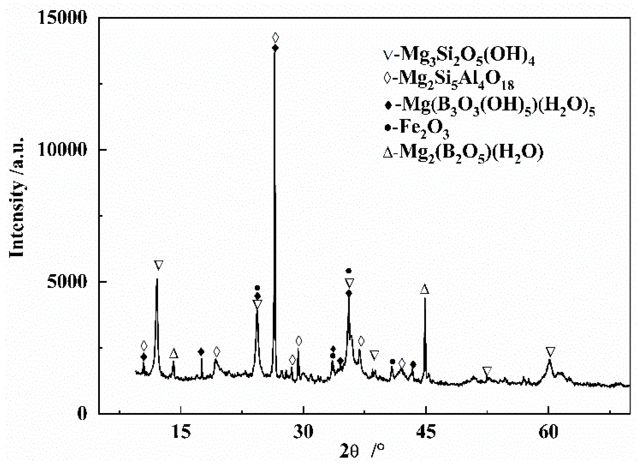 Processes 07 00812 g001 Processes 07 00812 g001