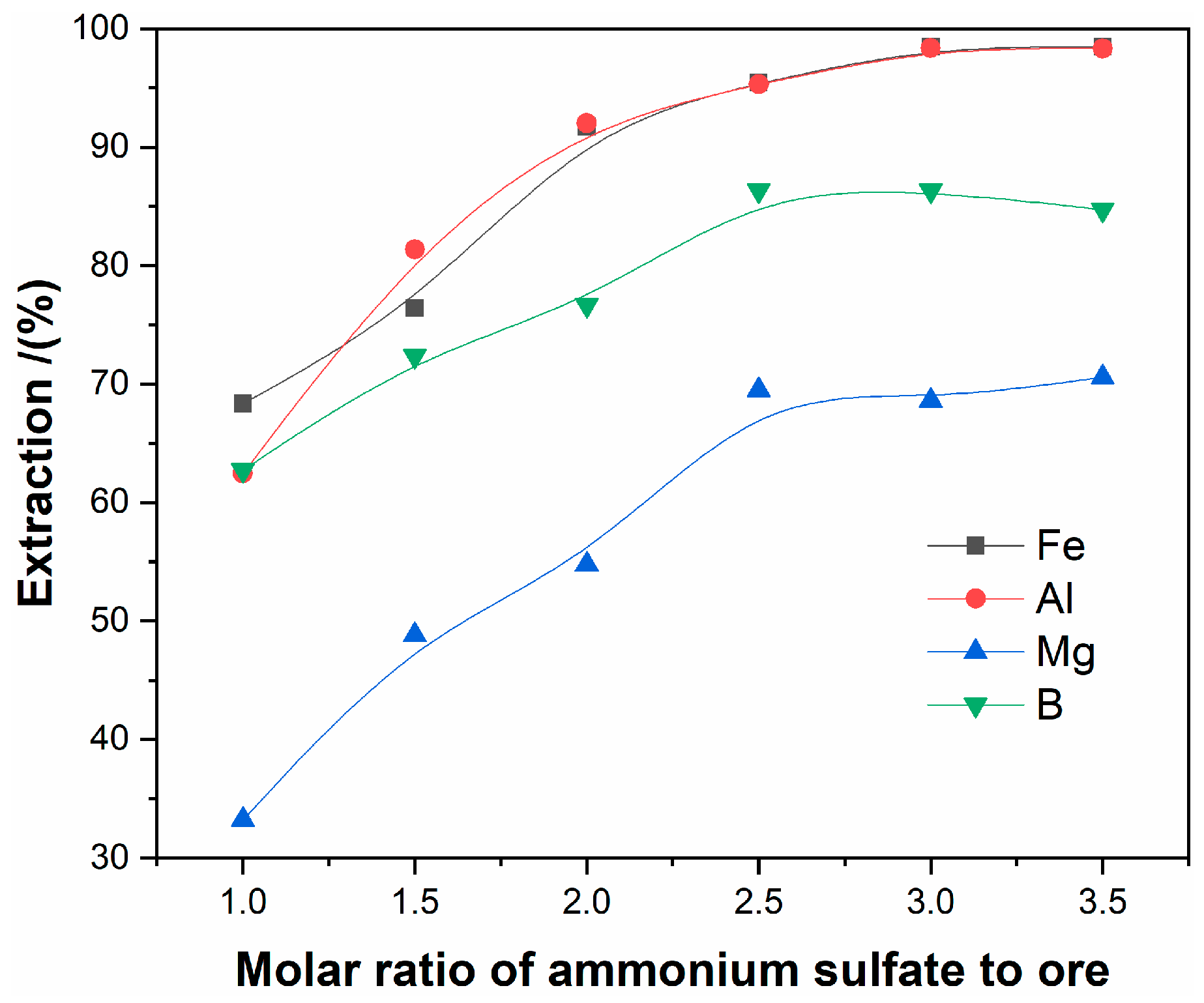 Processes 07 00812 g004 Processes 07 00812 g004