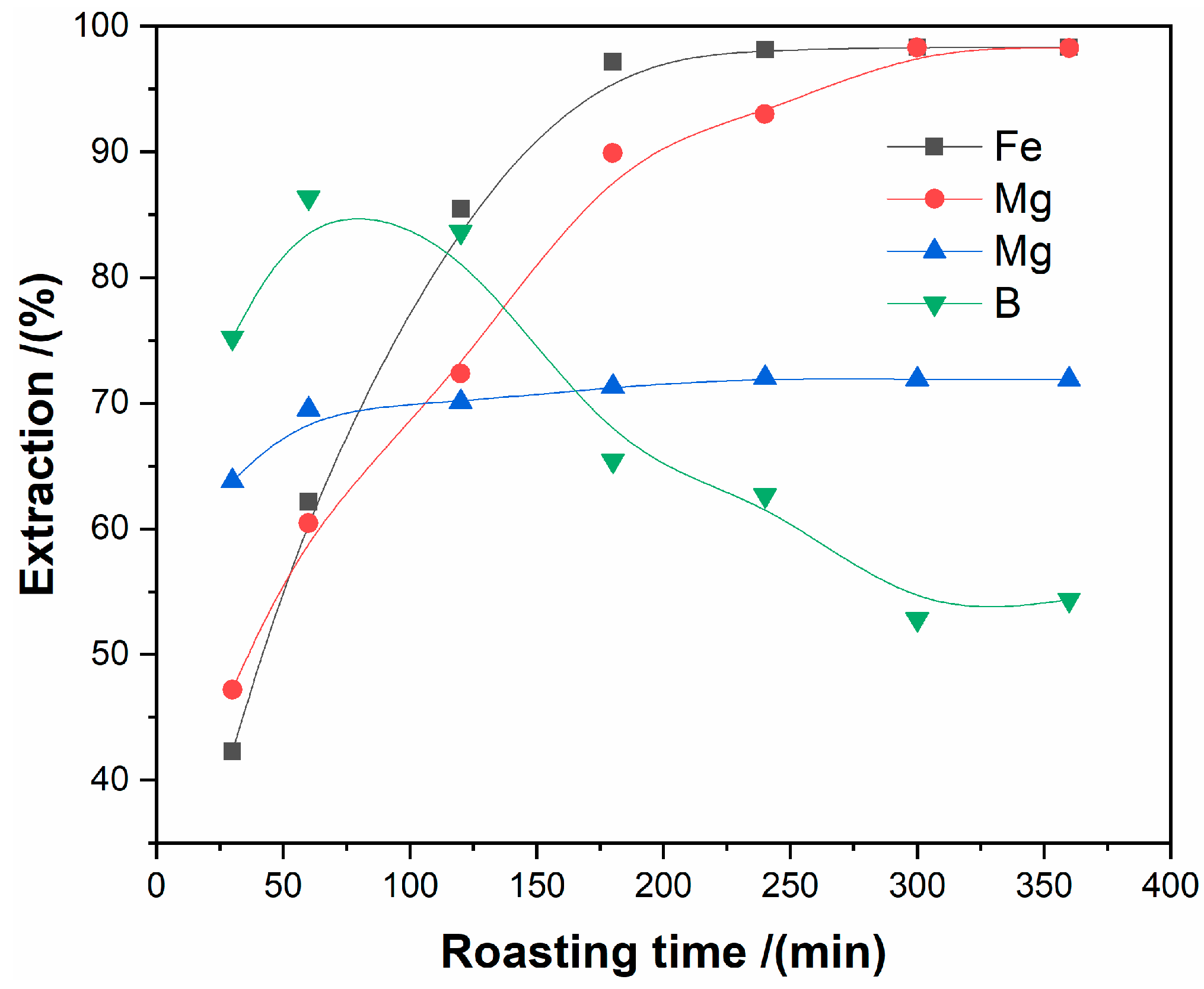 Processes 07 00812 g006 Processes 07 00812 g006