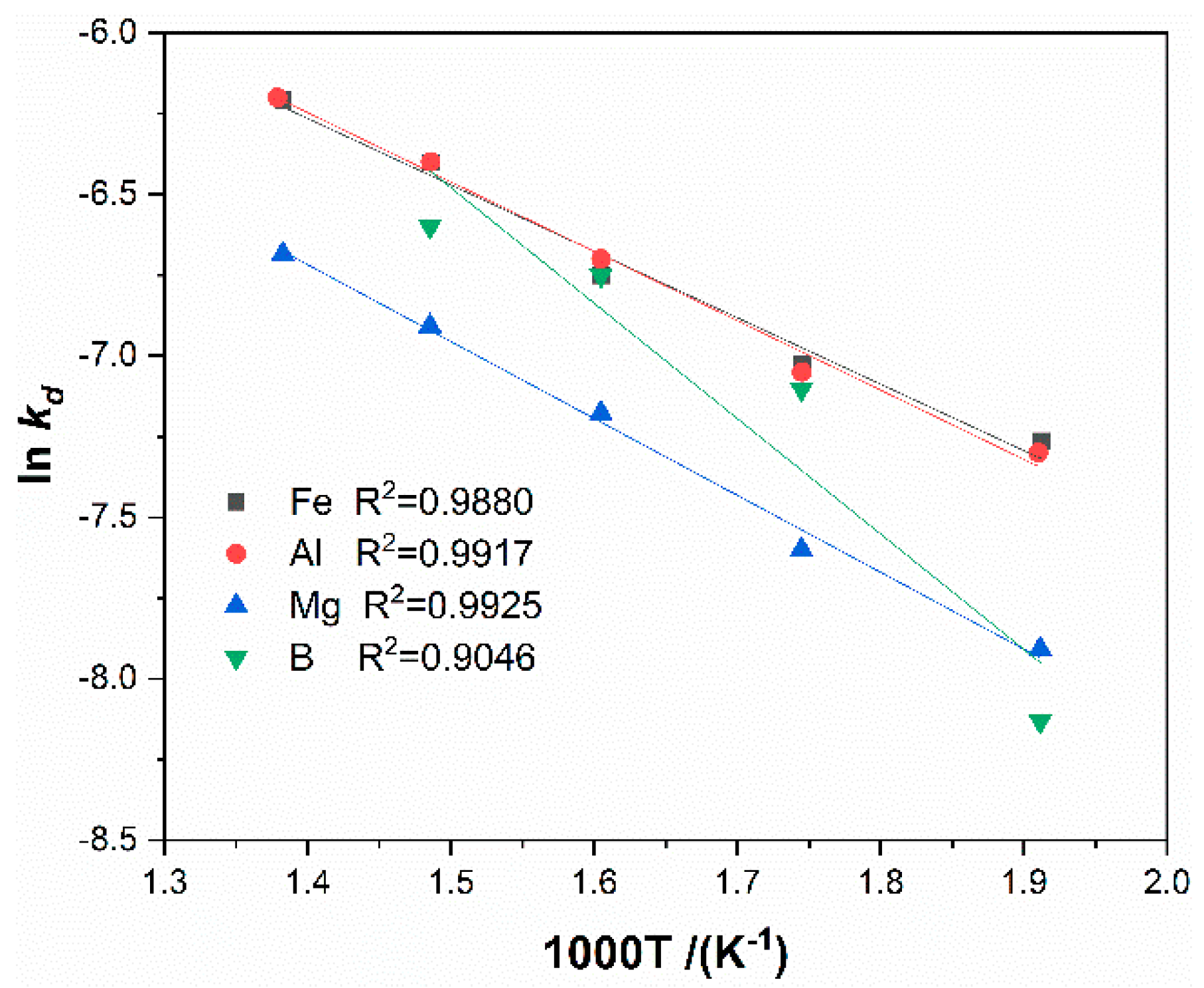 Processes 07 00812 g014 Processes 07 00812 g014