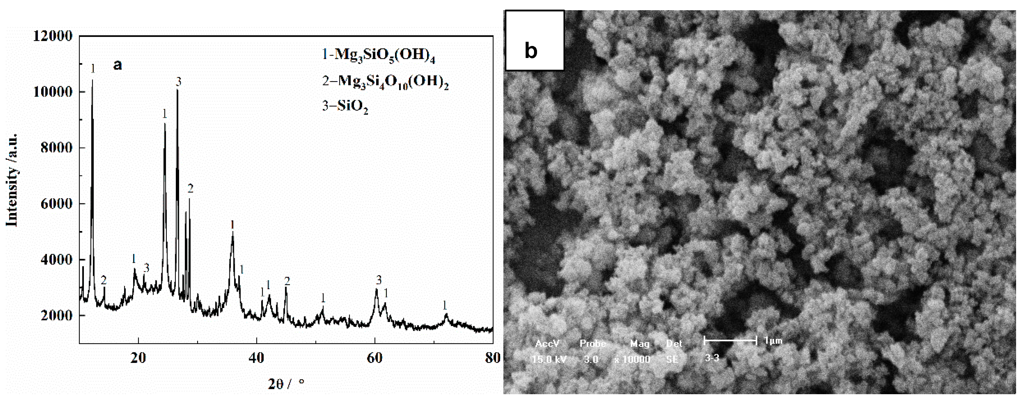 Processes 07 00812 g015 Processes 07 00812 g015