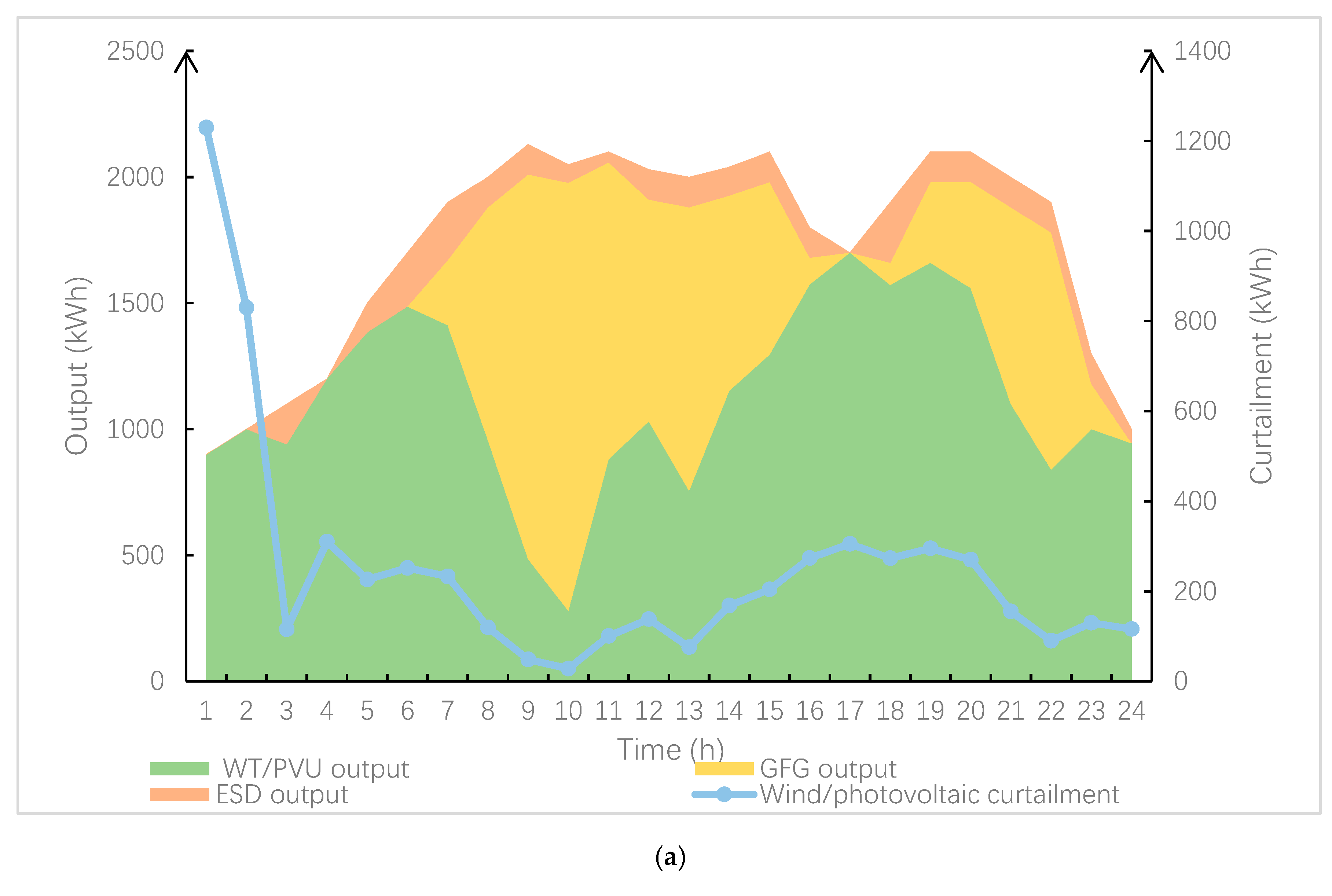Processes 07 00813 g003a 550