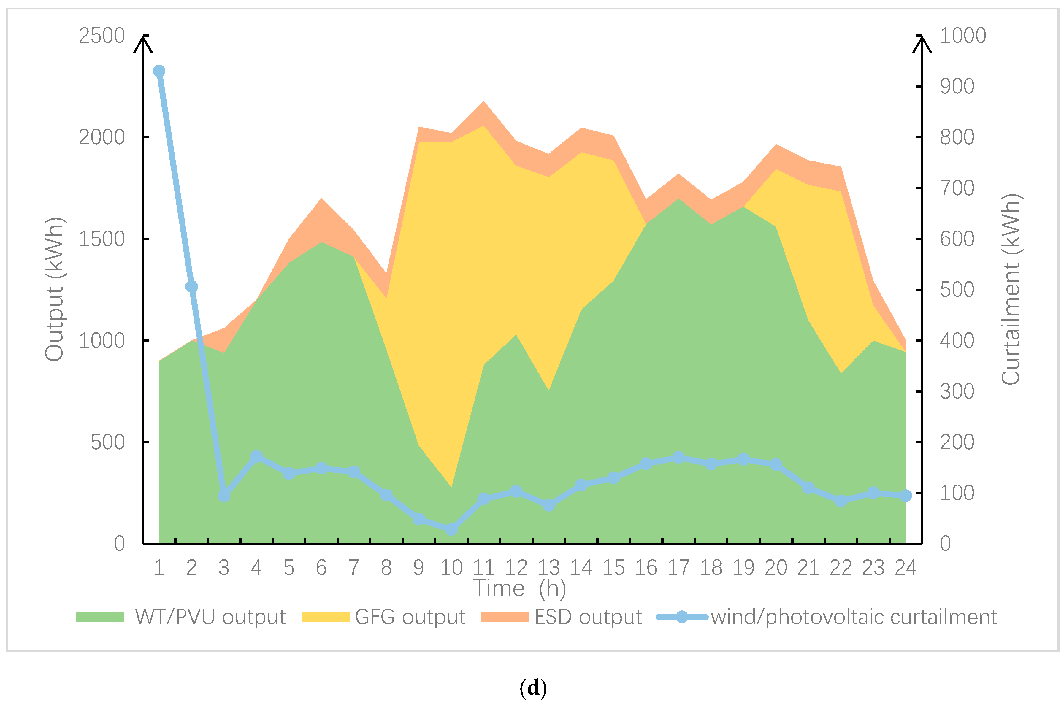 Processes 07 00813 g003c 550