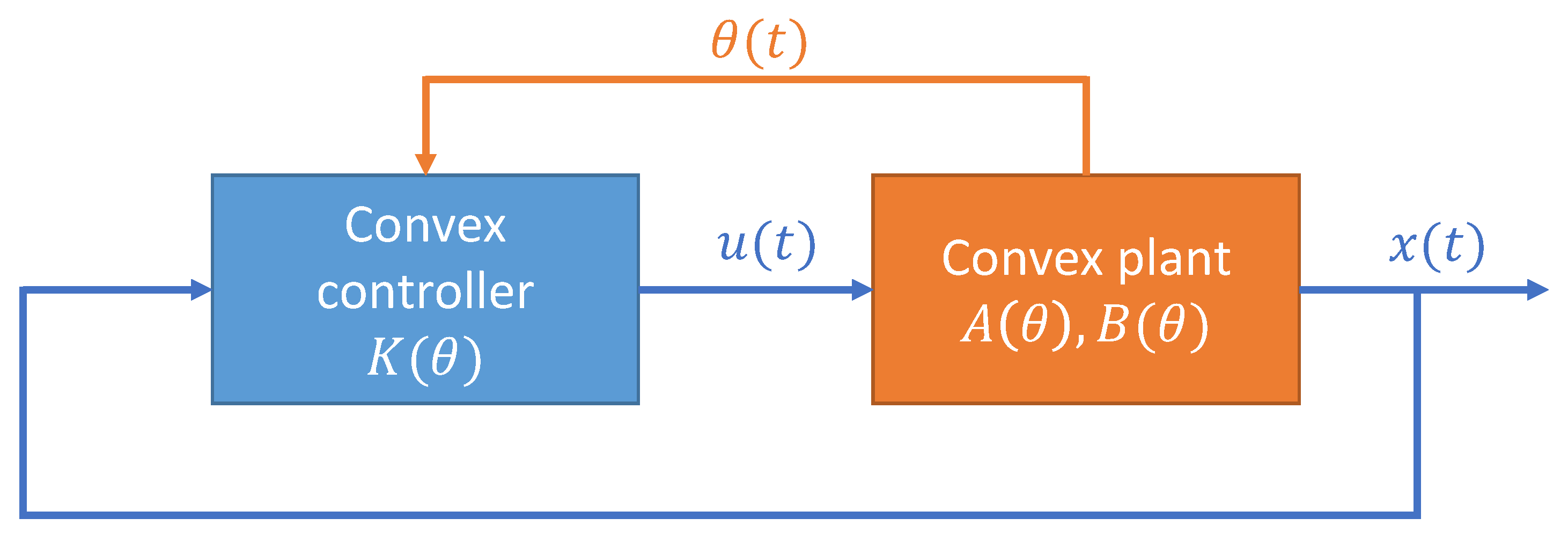 Processes 07 00814 g002 Processes 07 00814 g002