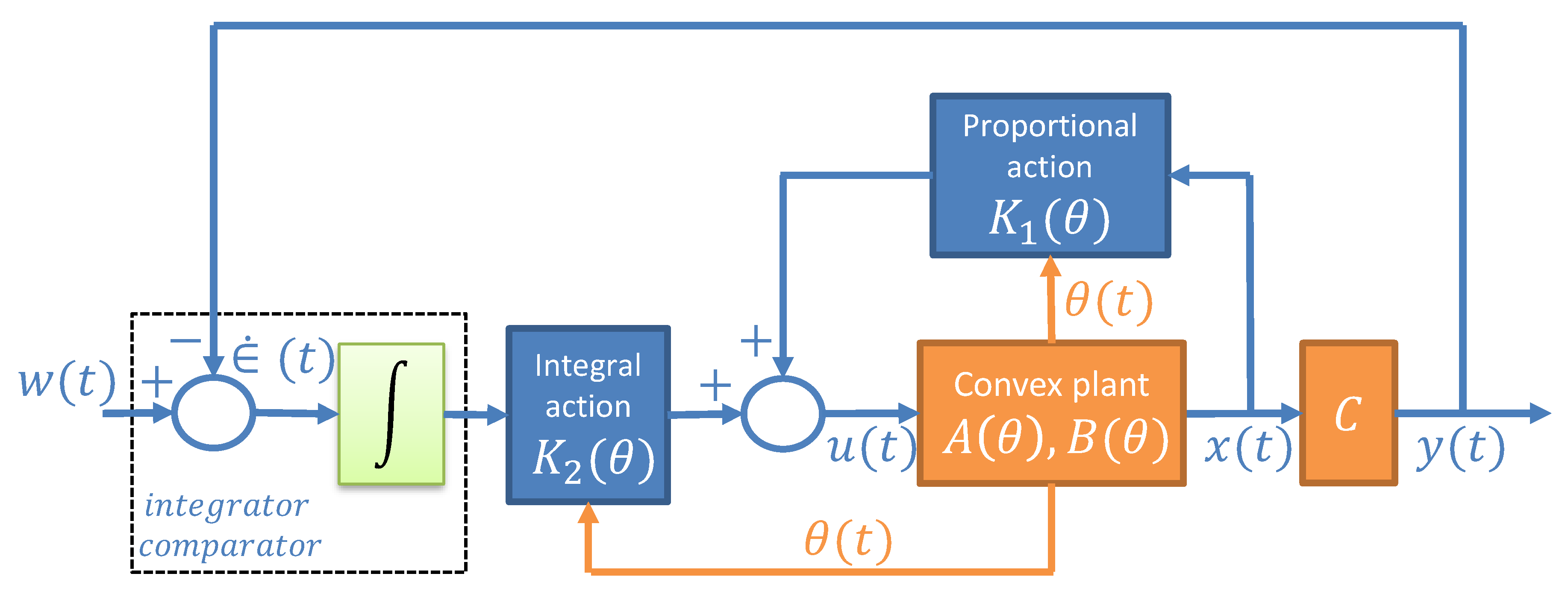 Processes 07 00814 g003 Processes 07 00814 g003