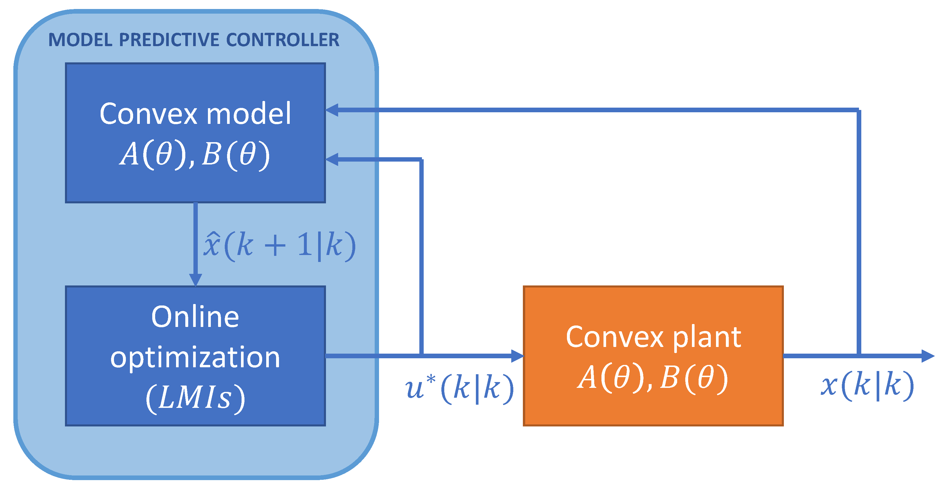 Processes 07 00814 g004 Processes 07 00814 g004