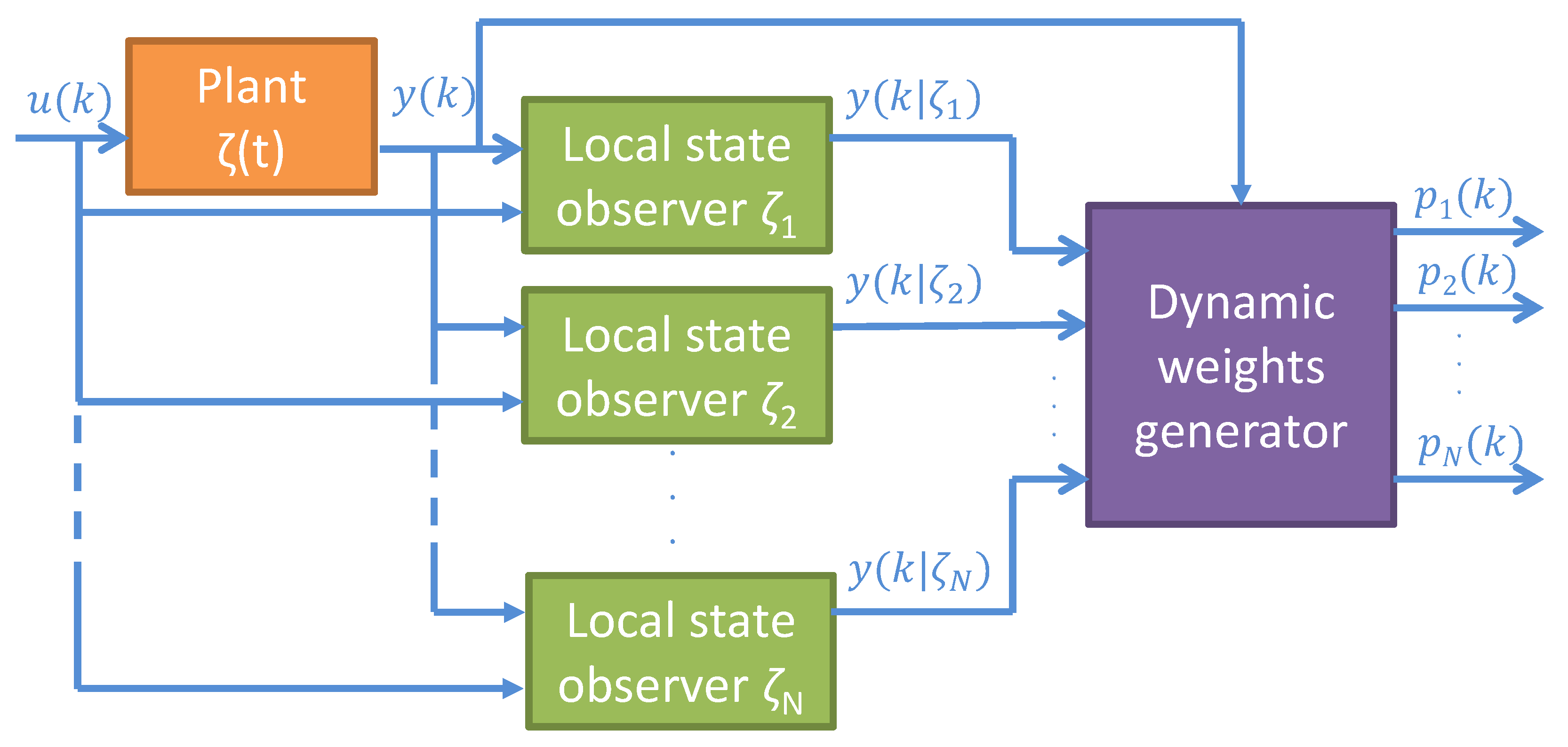 Processes 07 00814 g007 Processes 07 00814 g007