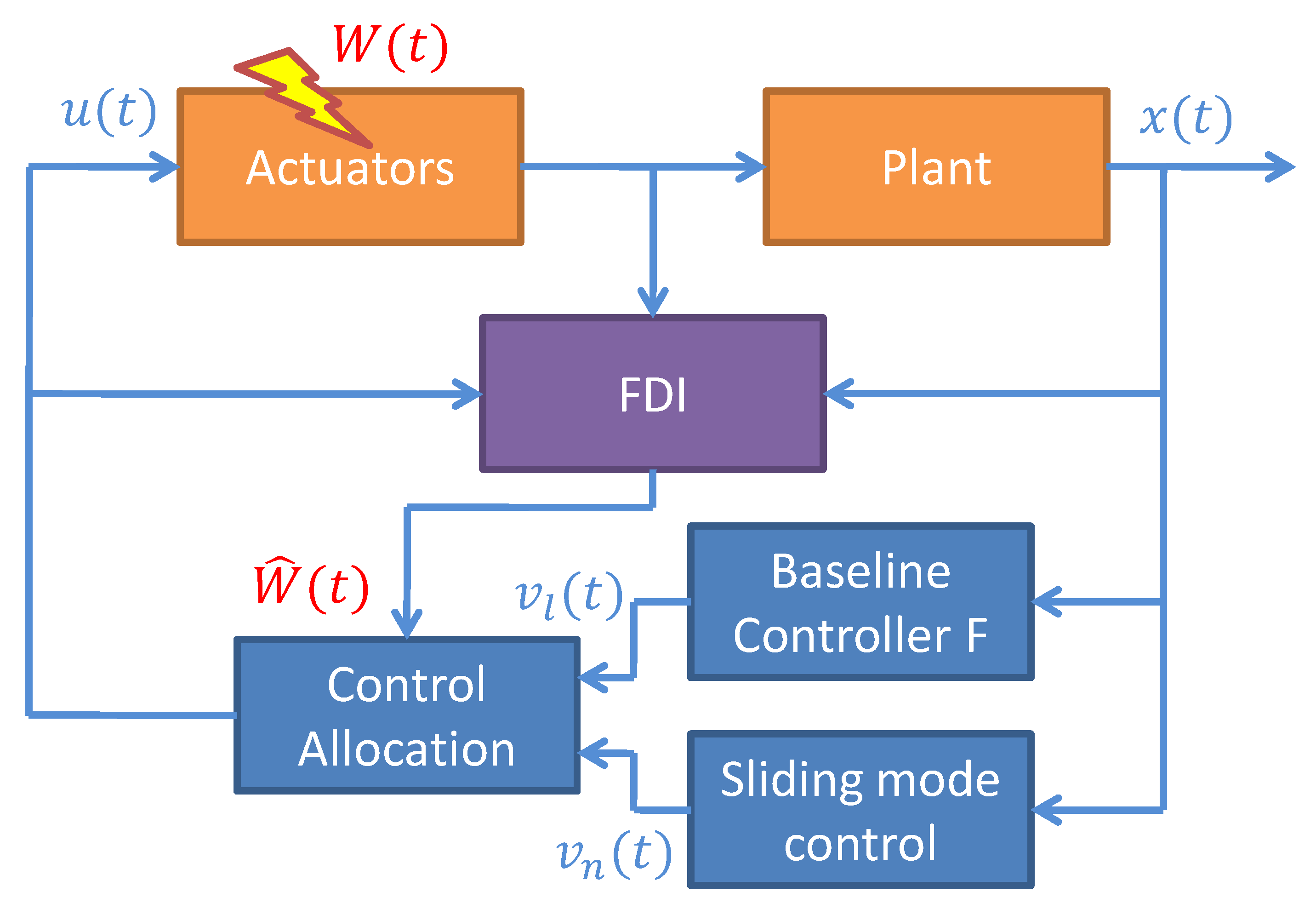Processes 07 00814 g008 Processes 07 00814 g008