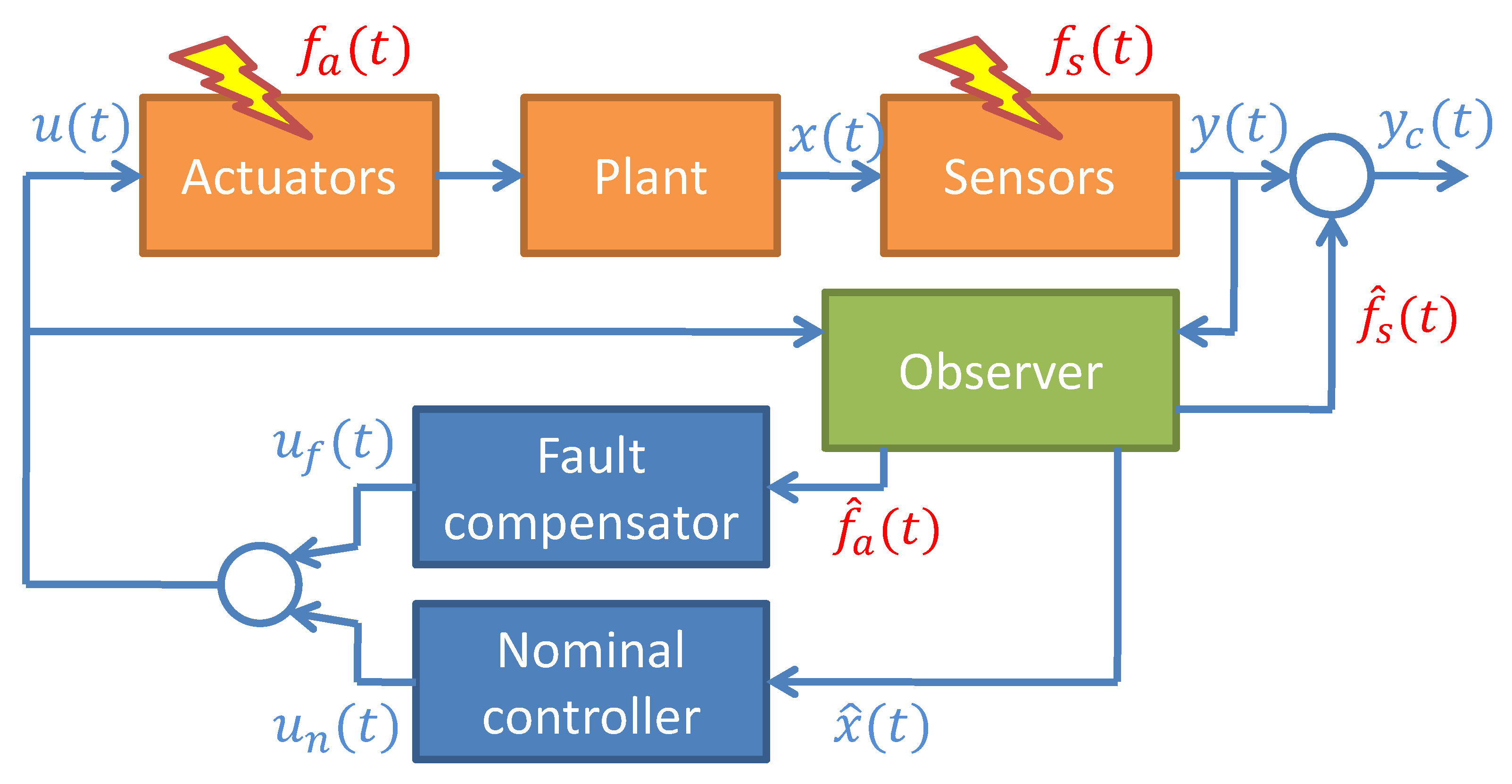 Processes 07 00814 g009 Processes 07 00814 g009