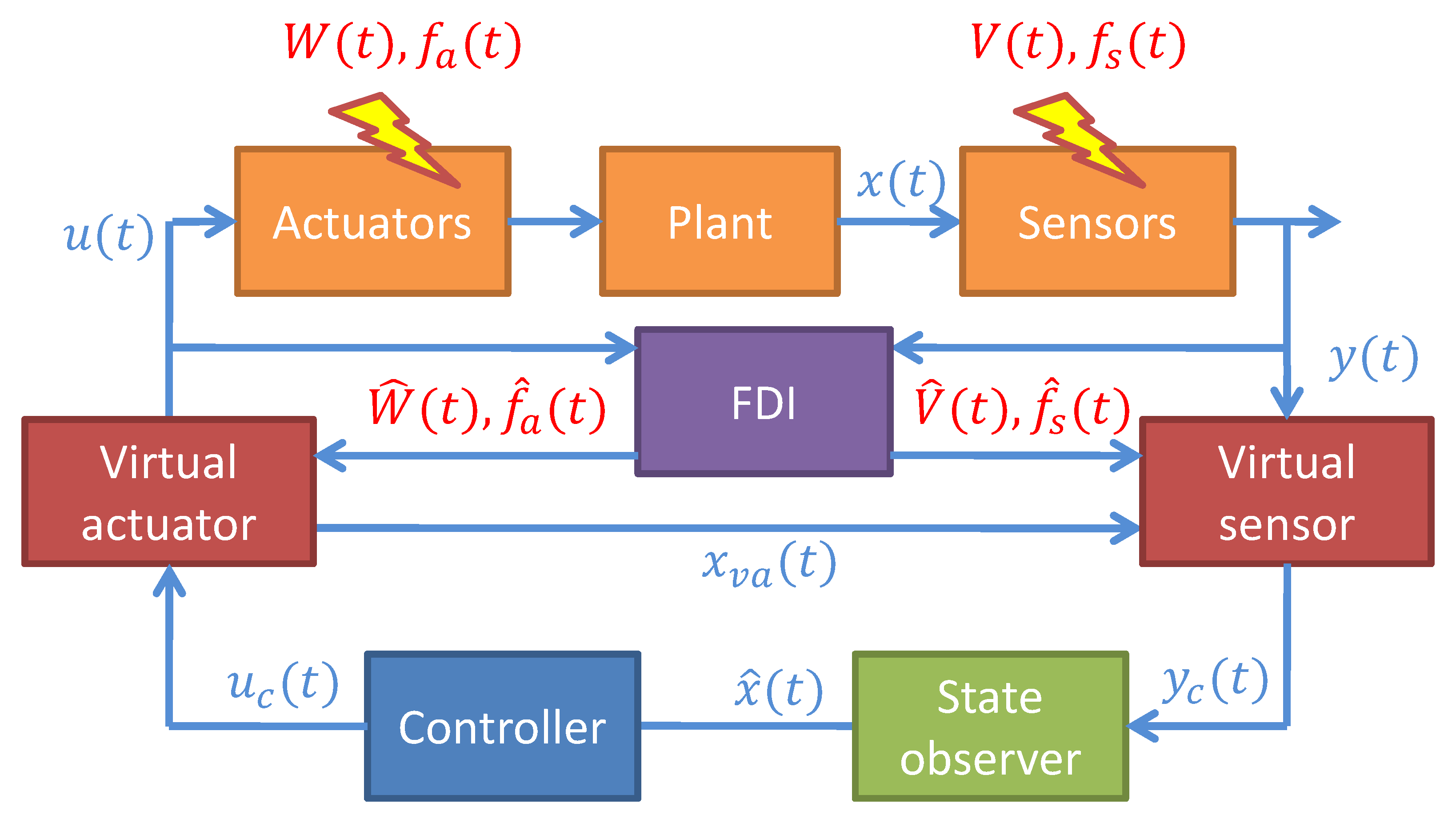 Processes 07 00814 g010 Processes 07 00814 g010