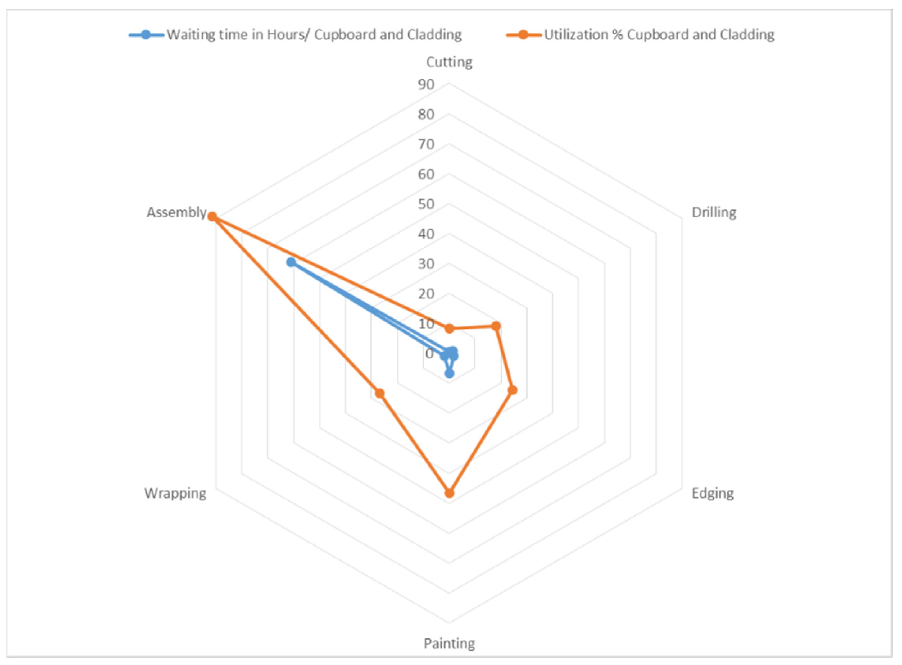 Processes 07 00816 g003