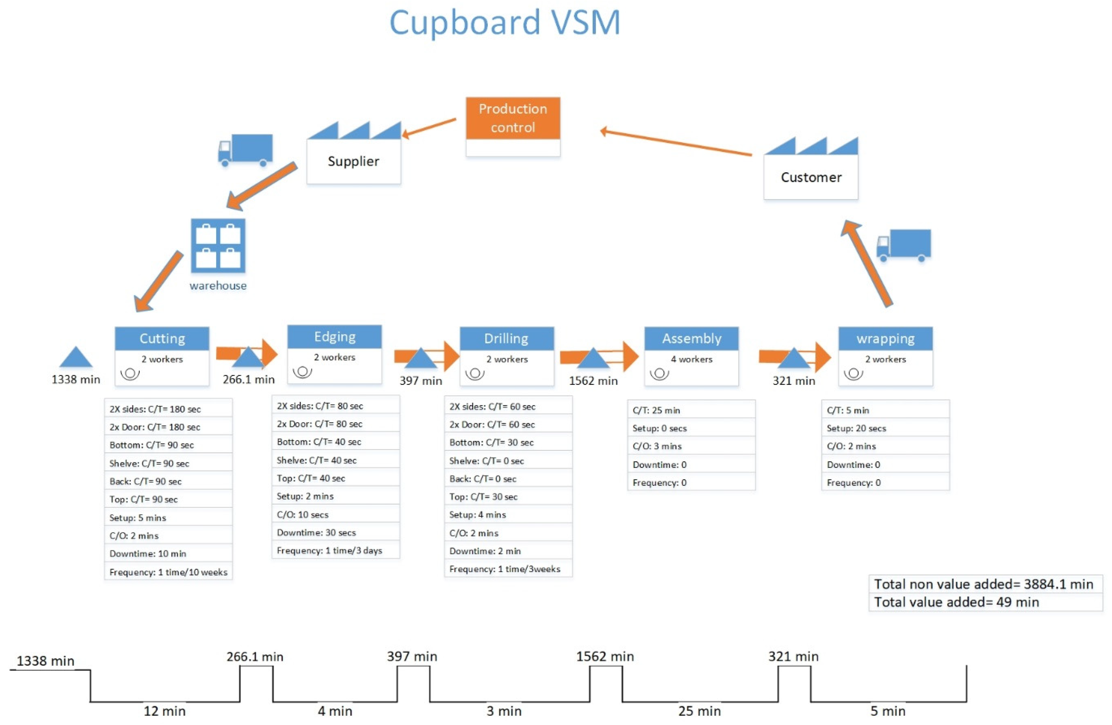 Processes 07 00816 g005