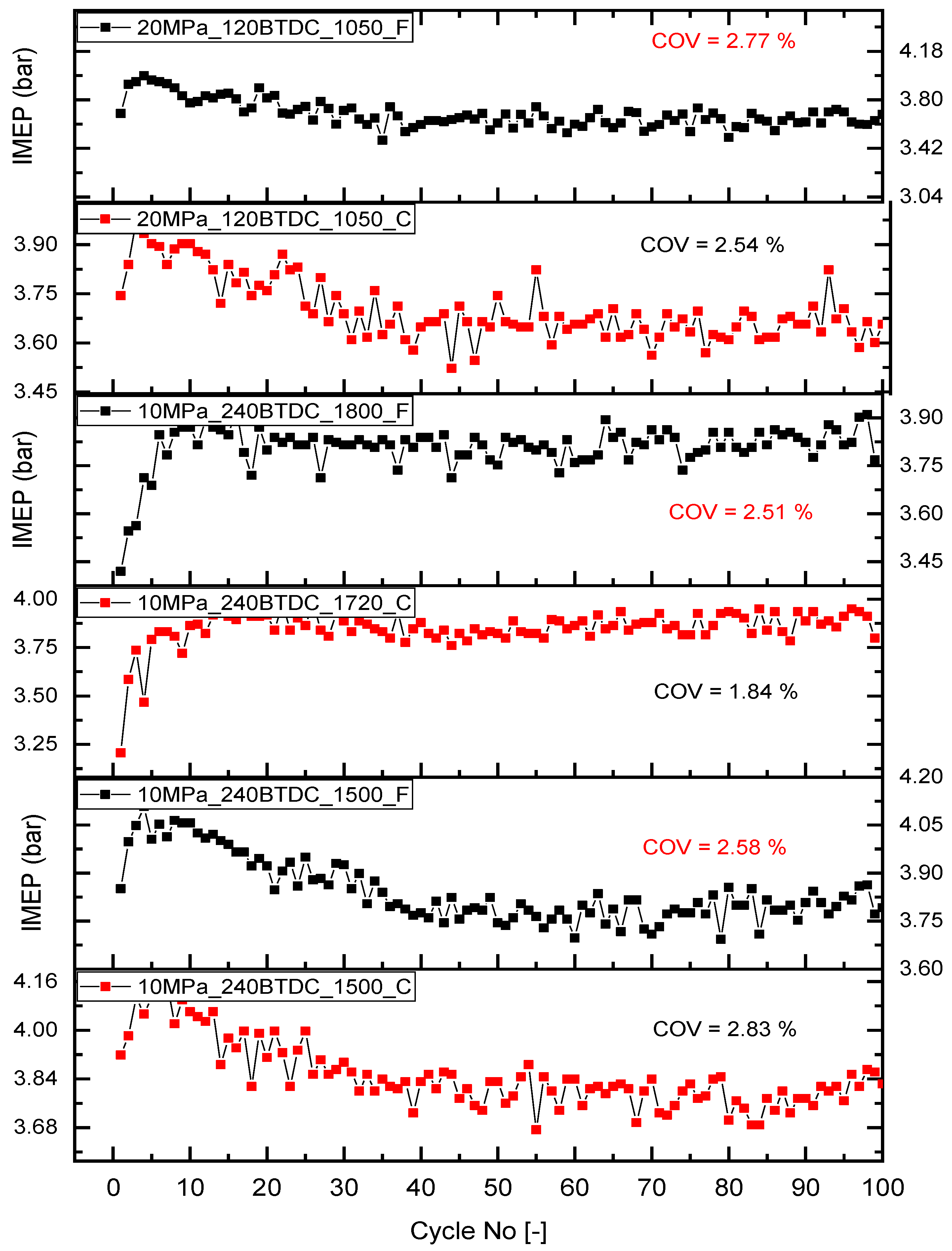 Processes 07 00817 g004