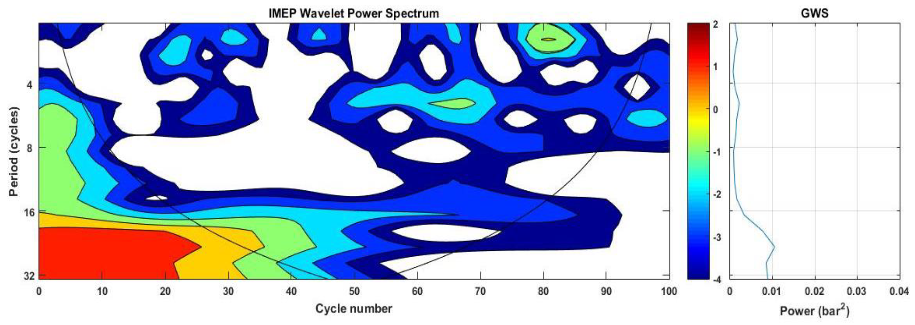Processes 07 00817 g005