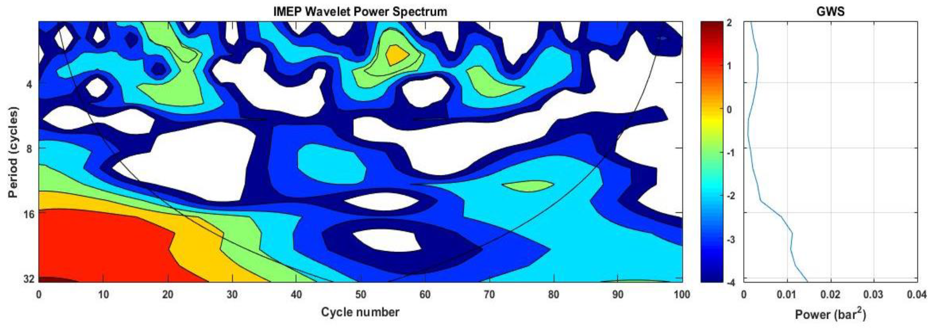 Processes 07 00817 g006