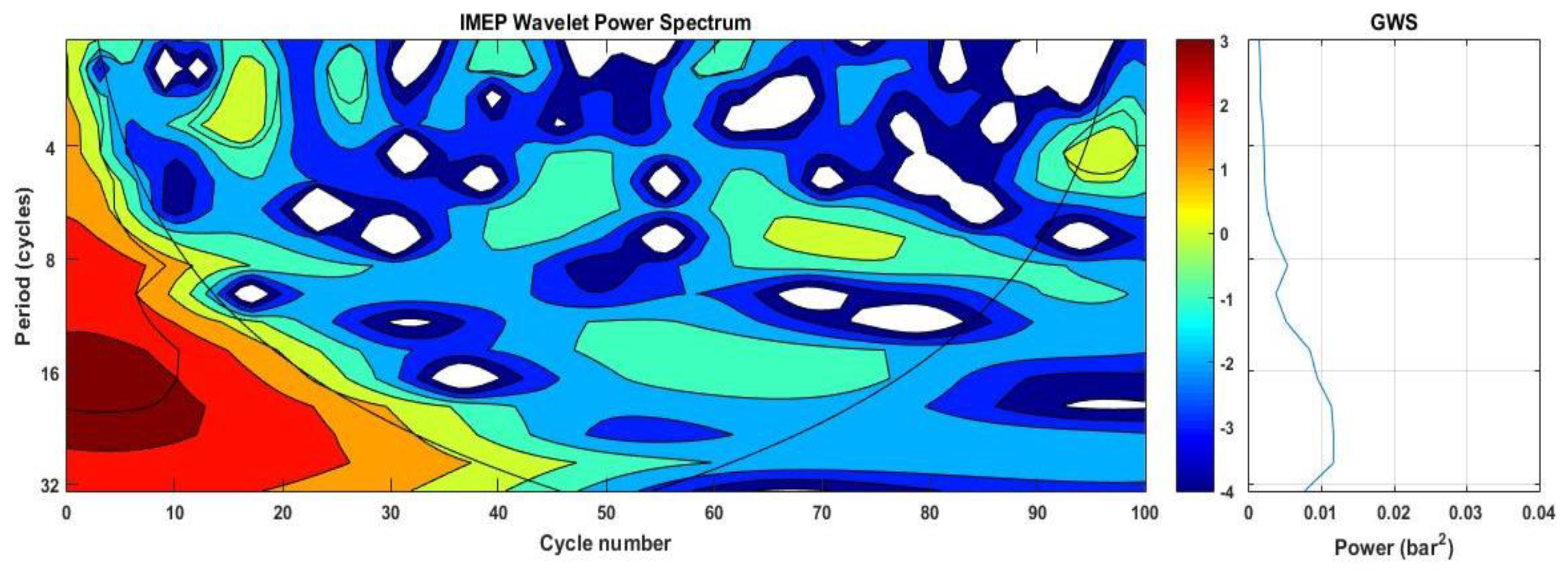 Processes 07 00817 g007