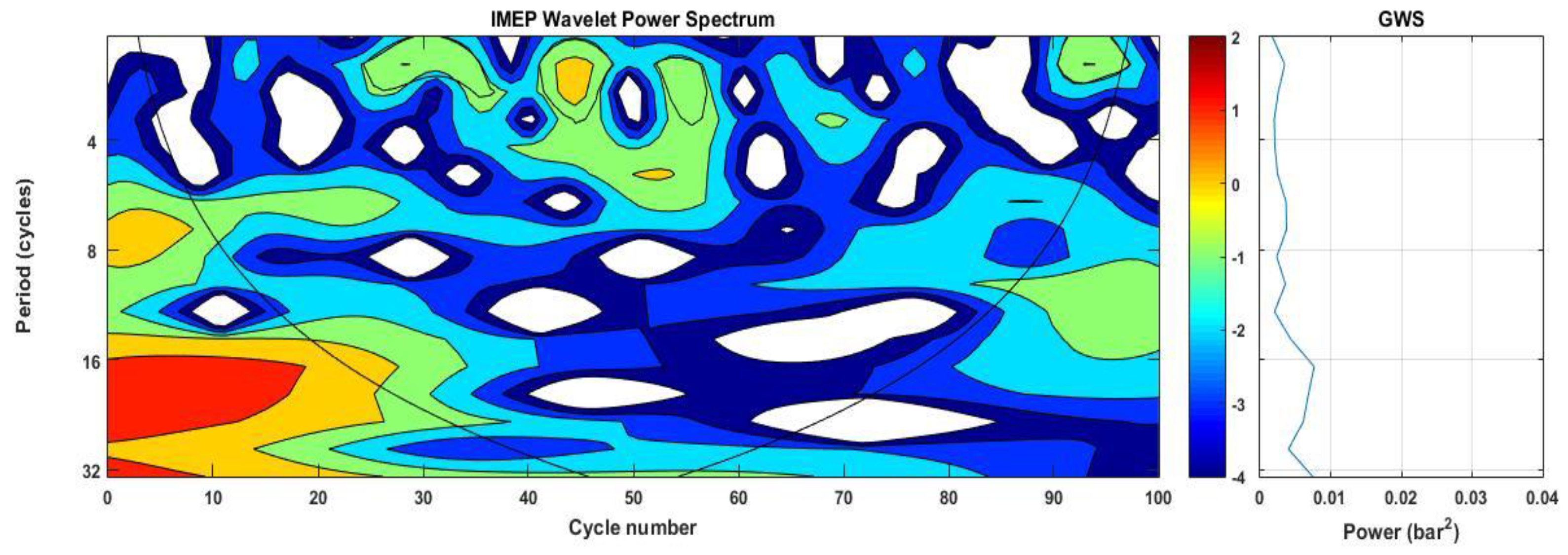 Processes 07 00817 g010