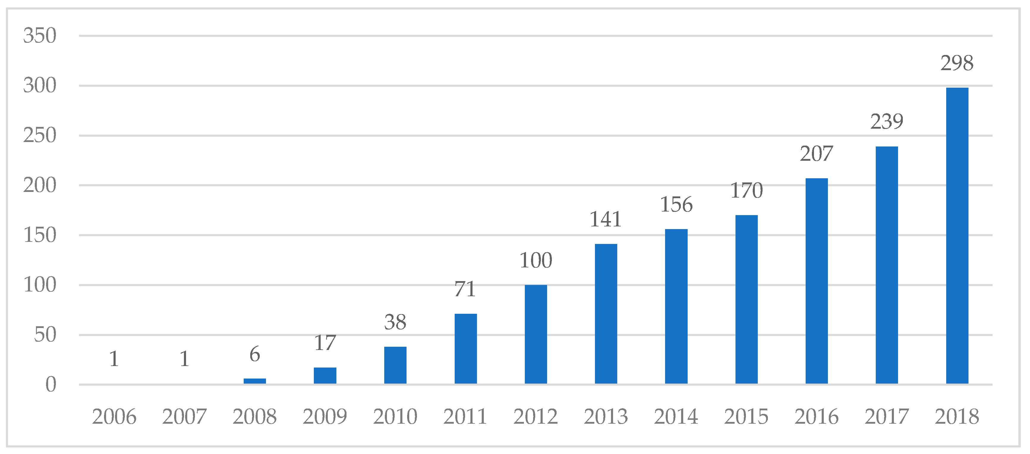 Processes 07 00818 g001