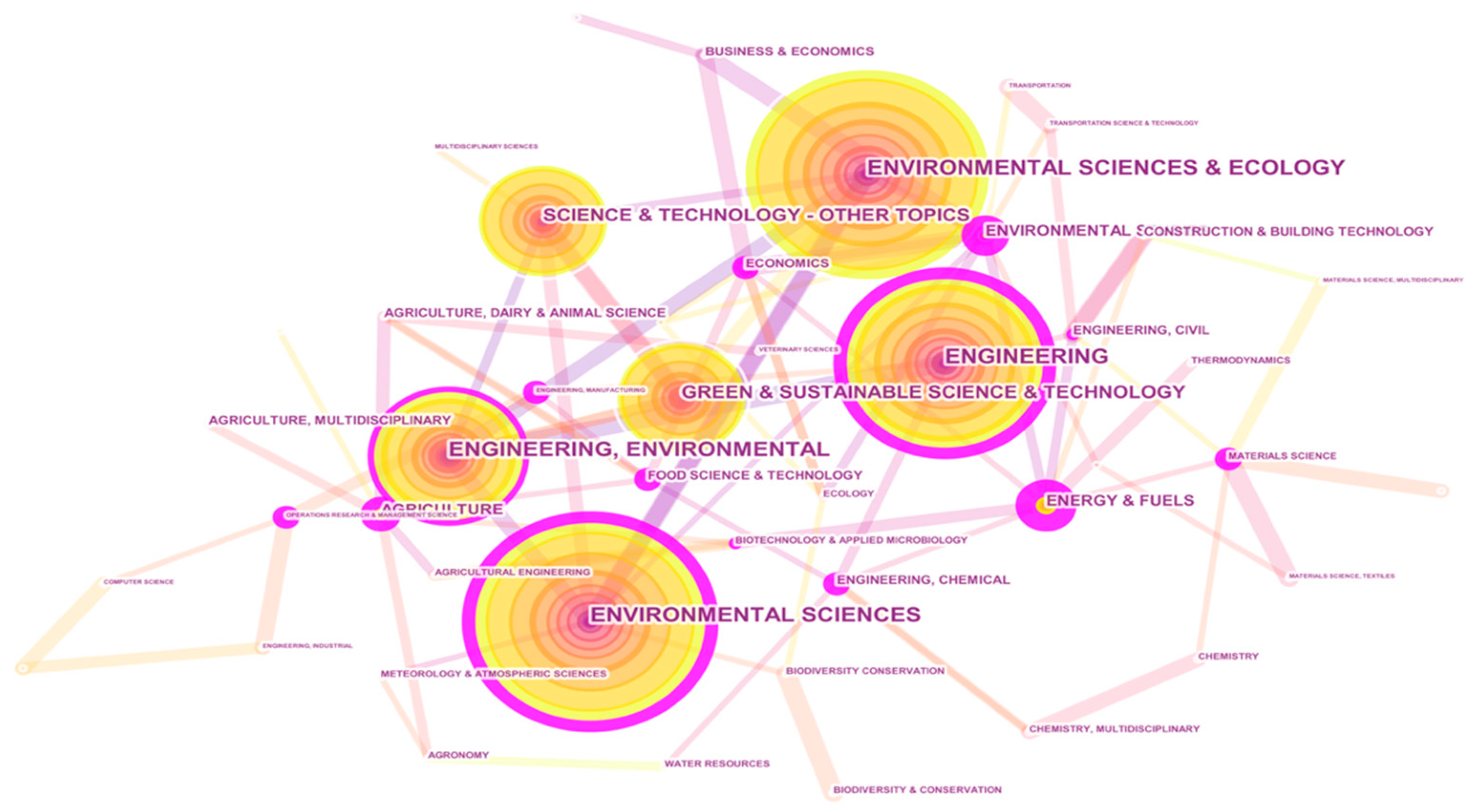 Processes 07 00818 g004
