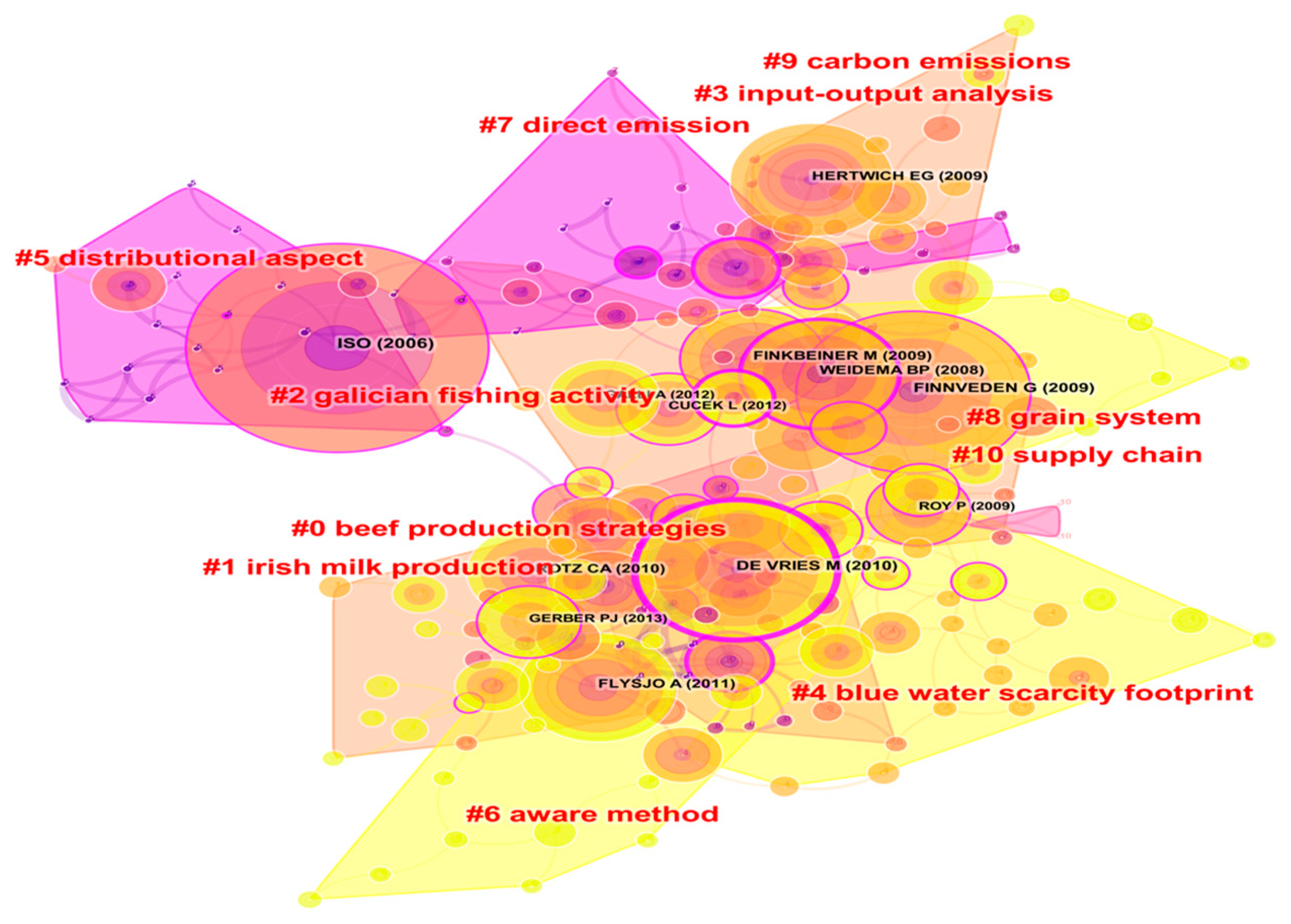 Processes 07 00818 g005