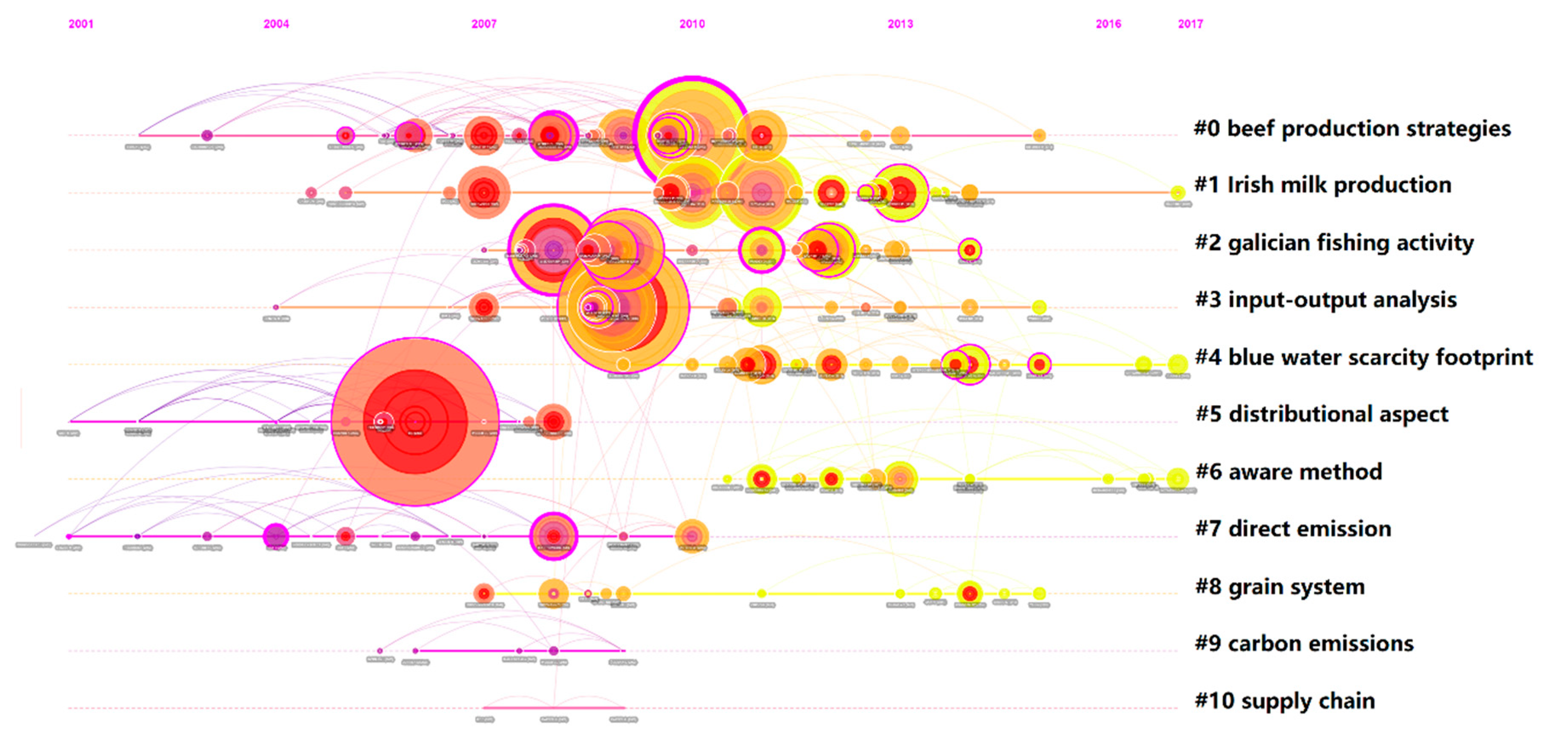 Processes 07 00818 g007