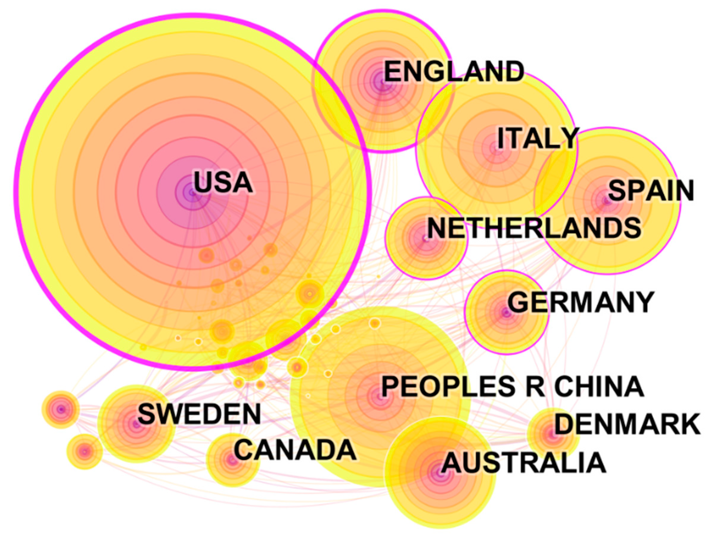 Processes 07 00818 g0a3