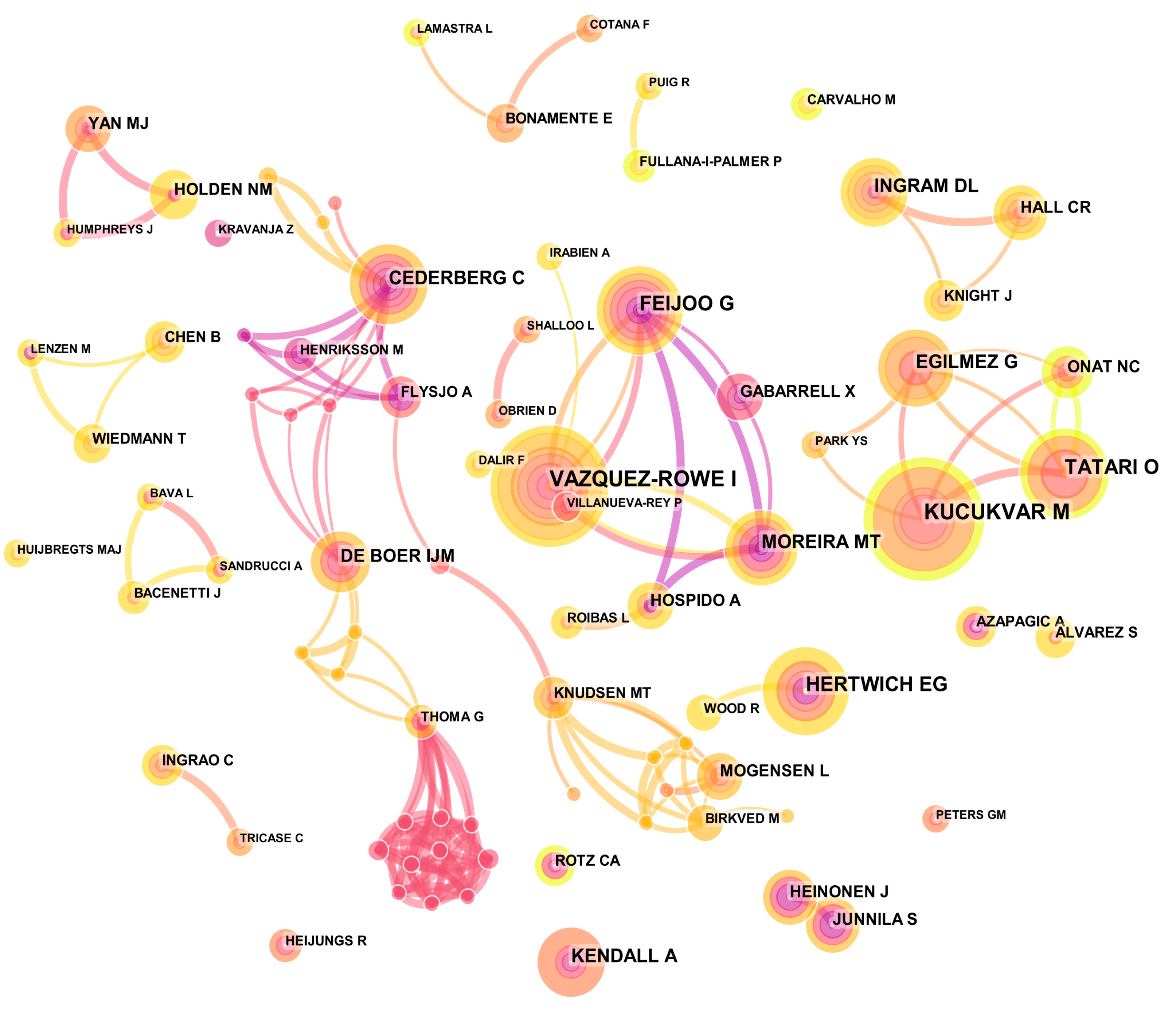 Processes 07 00818 g0a5