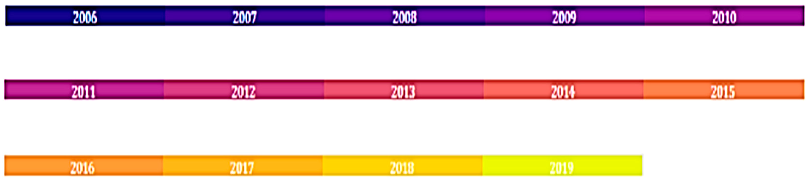 Processes 07 00818 g0a6