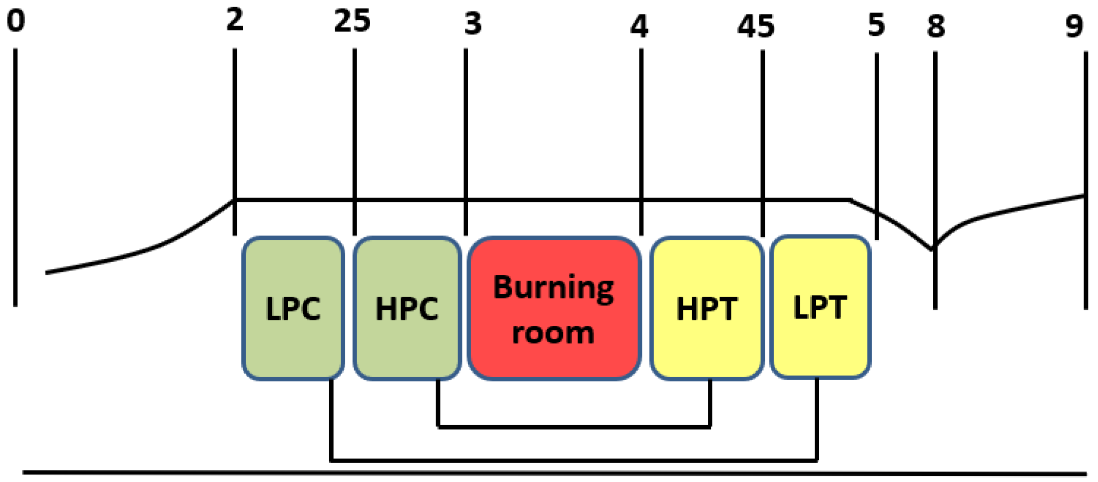 Processes 07 00819 g002