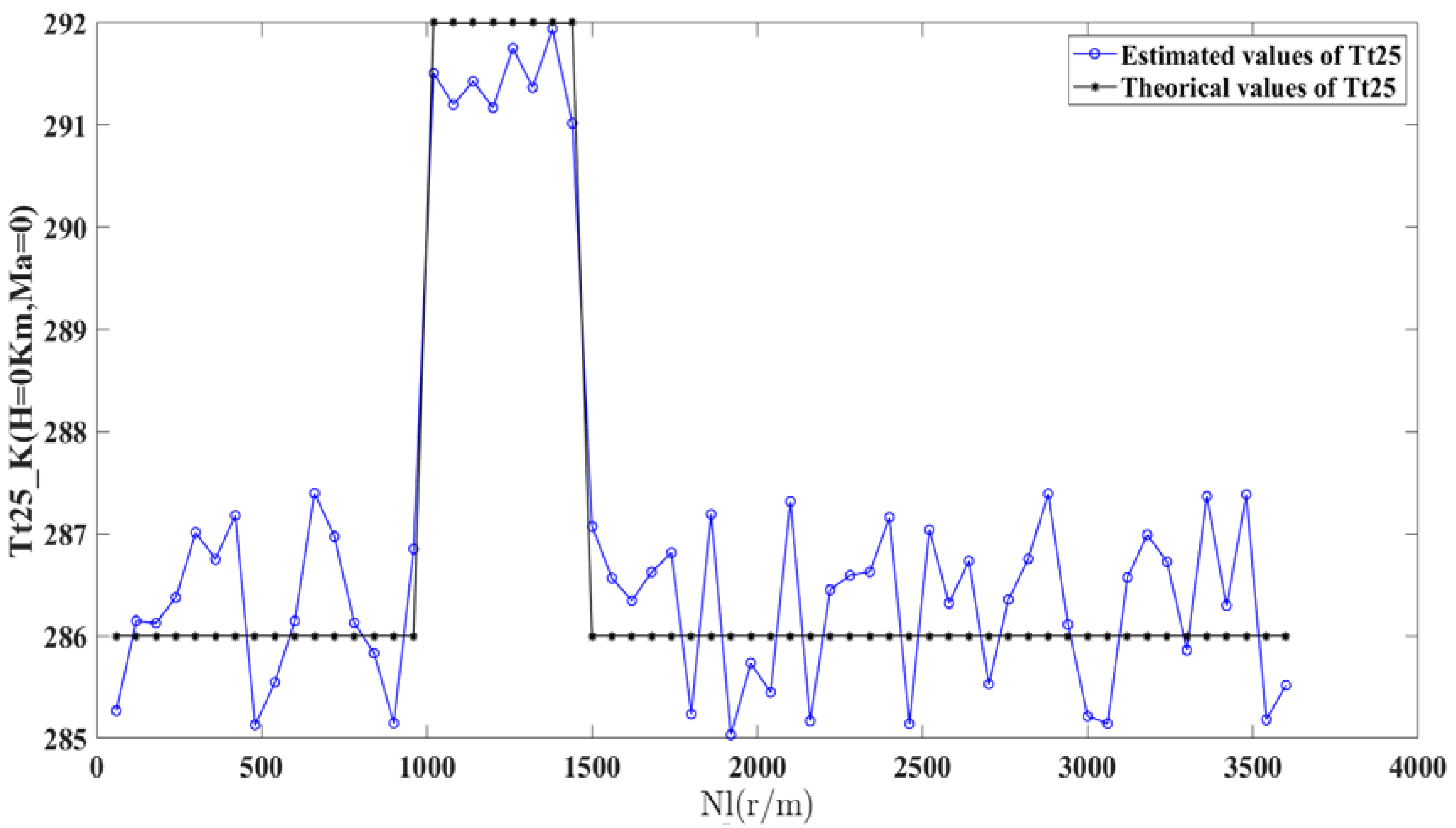 Processes 07 00819 g005