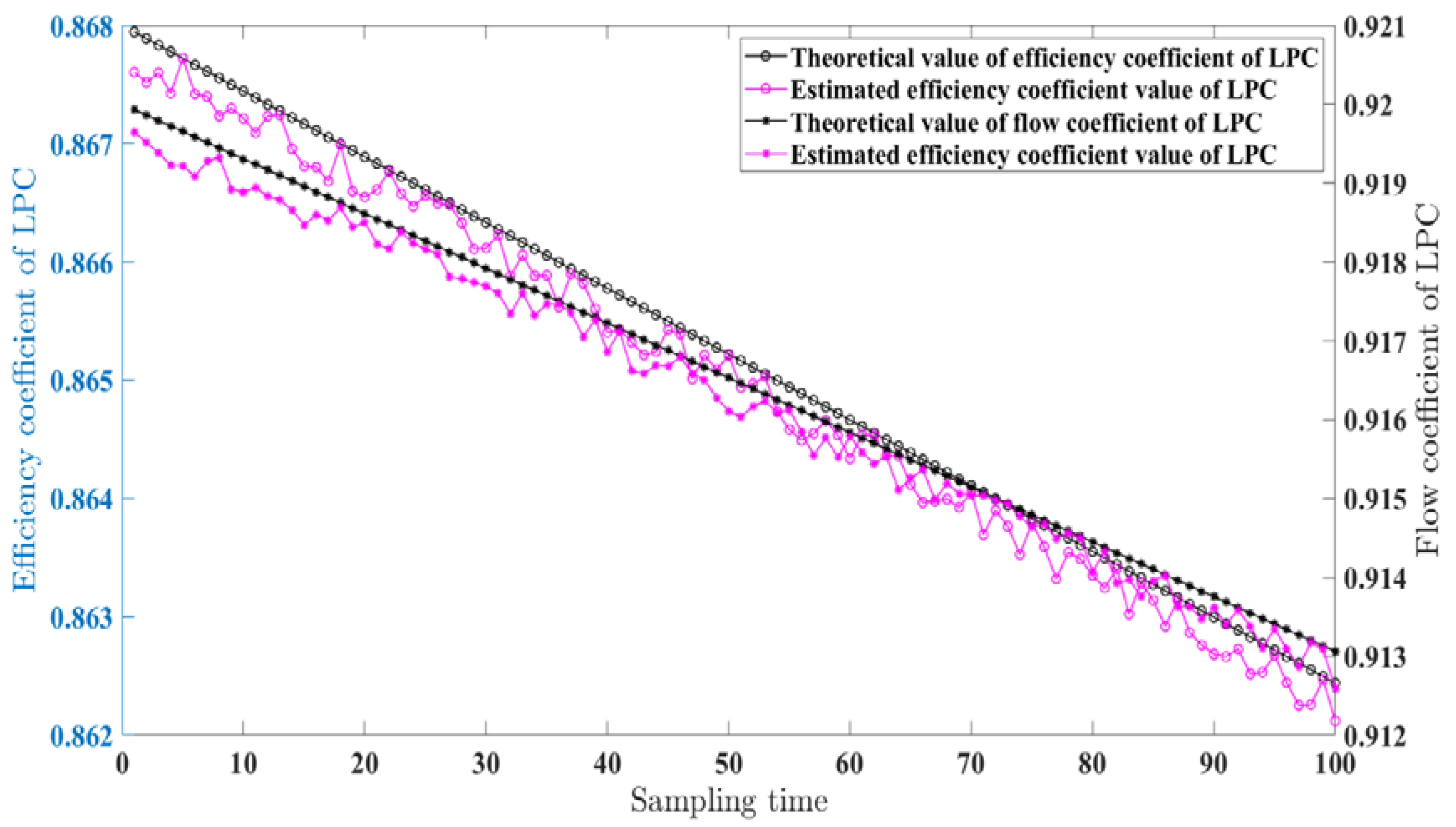 Processes 07 00819 g006