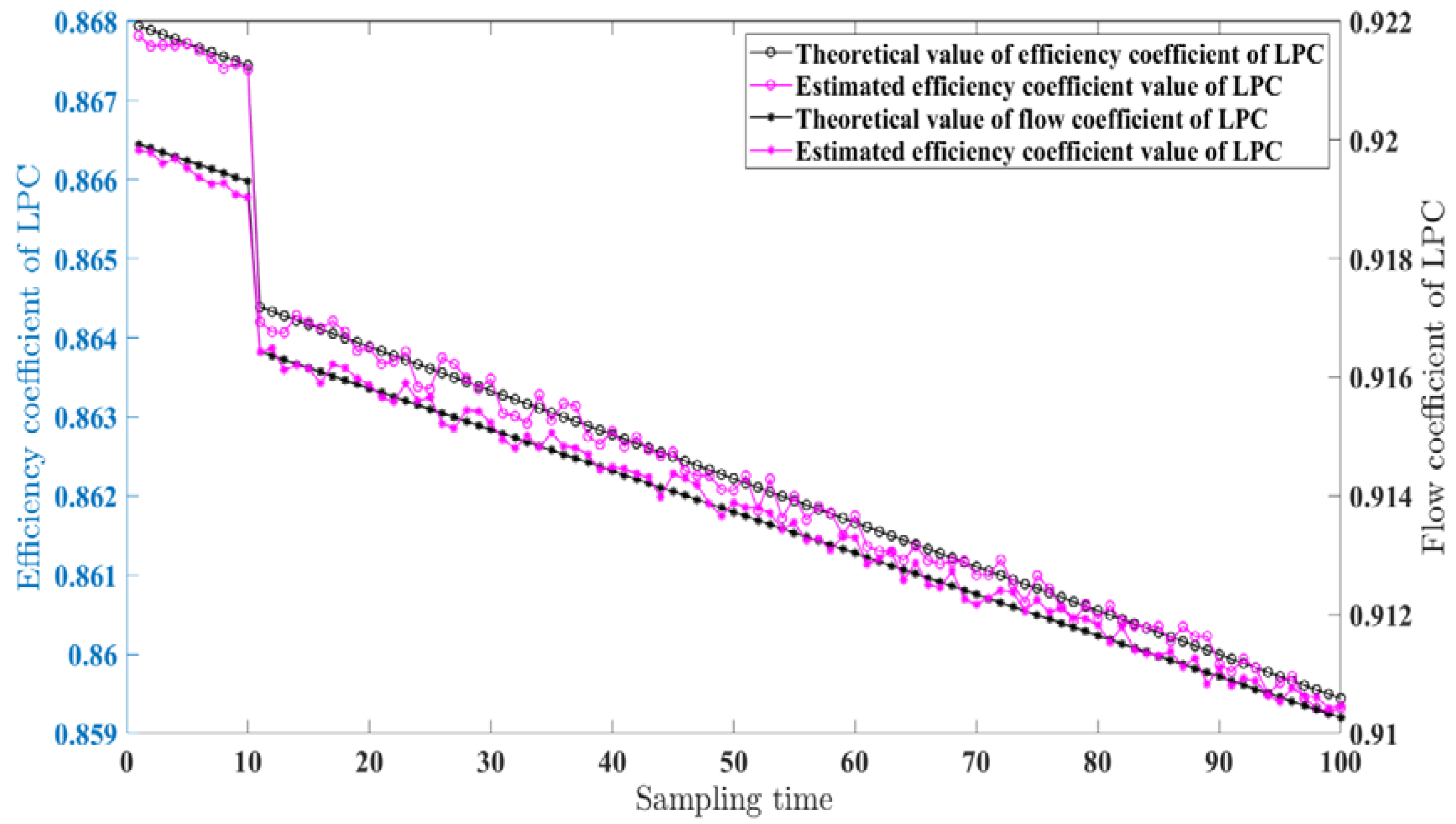 Processes 07 00819 g008