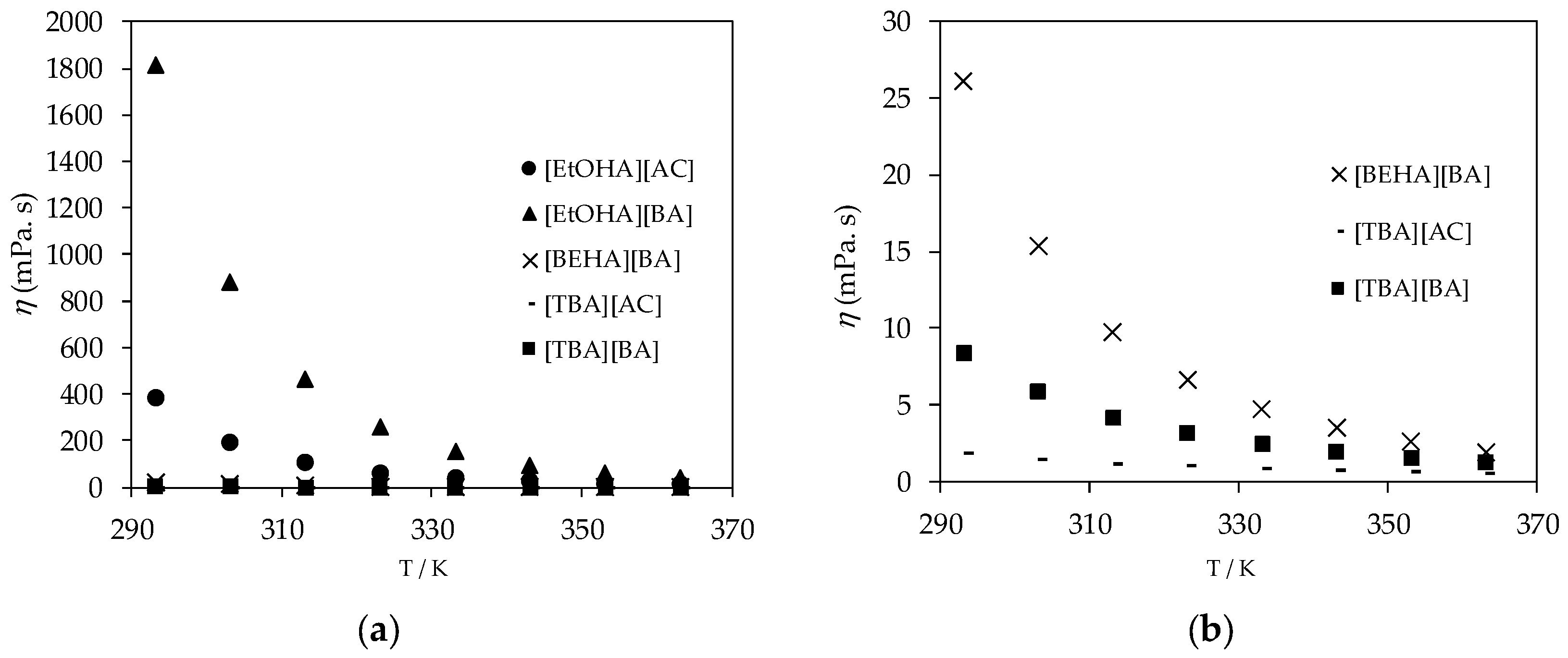 Processes 07 00820 g004 Processes 07 00820 g004