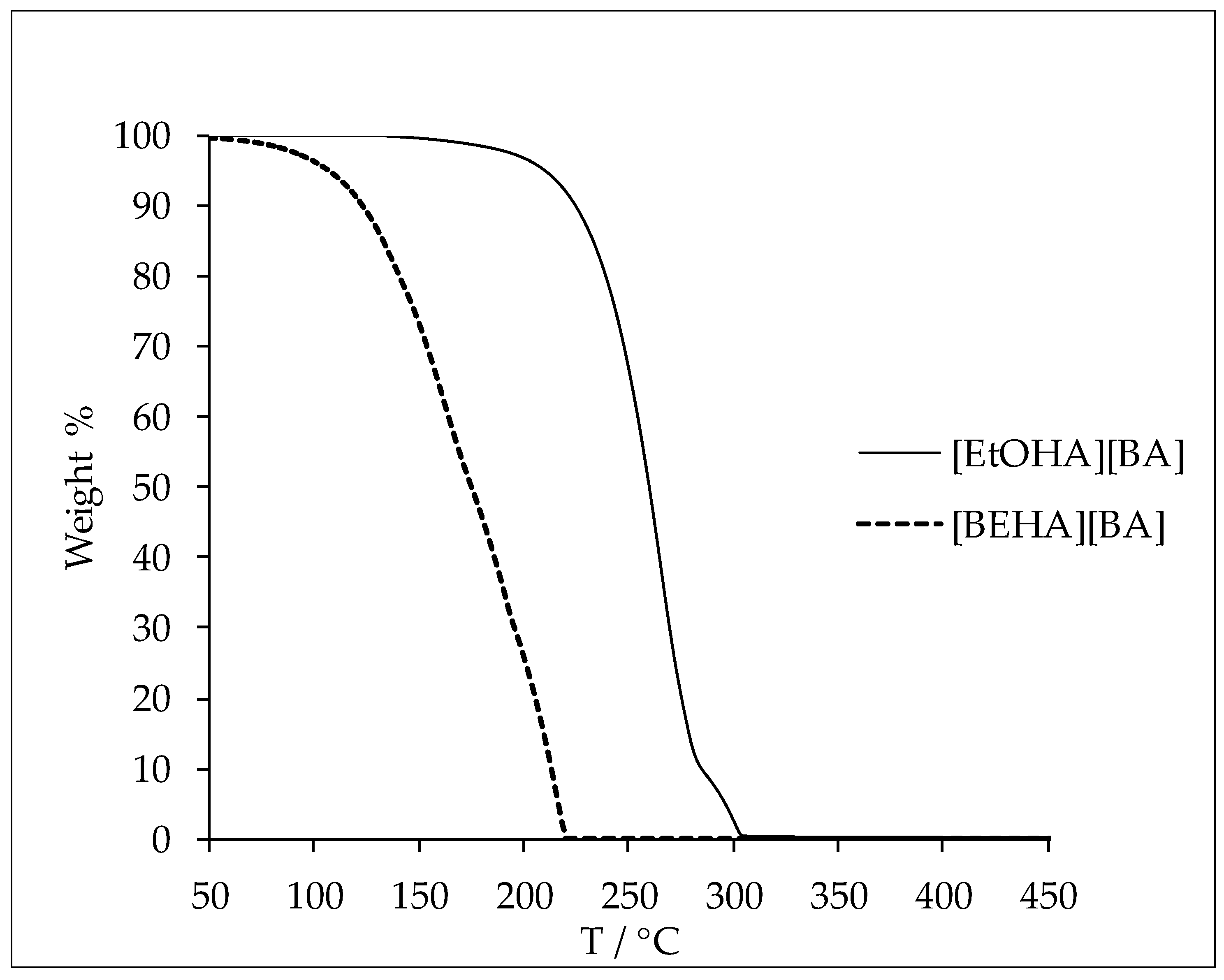 Processes 07 00820 g006 Processes 07 00820 g006