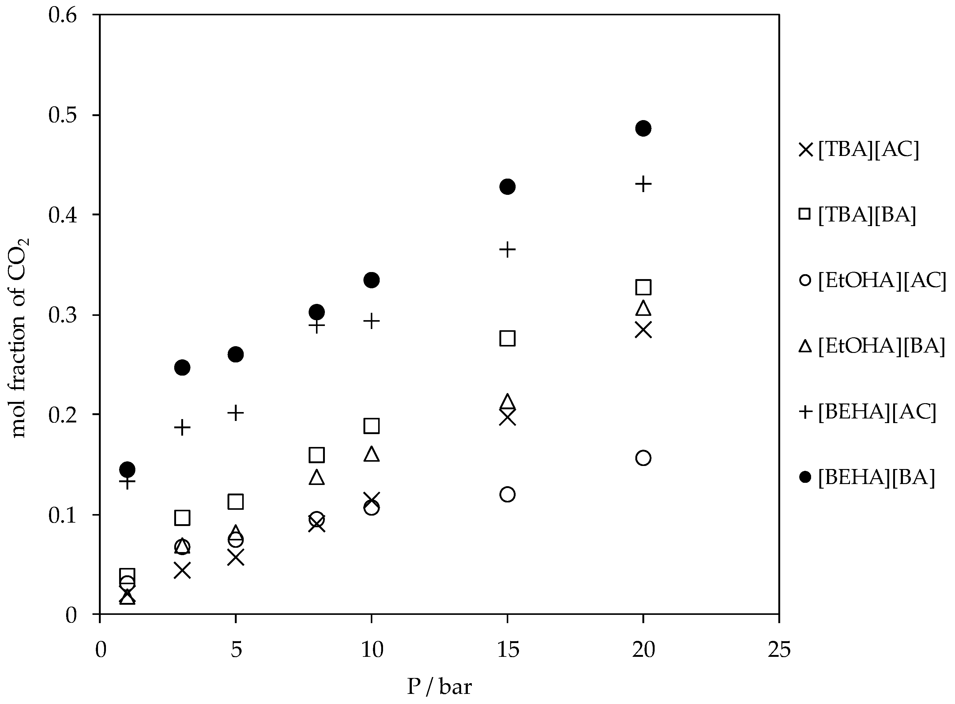 Processes 07 00820 g007 Processes 07 00820 g007